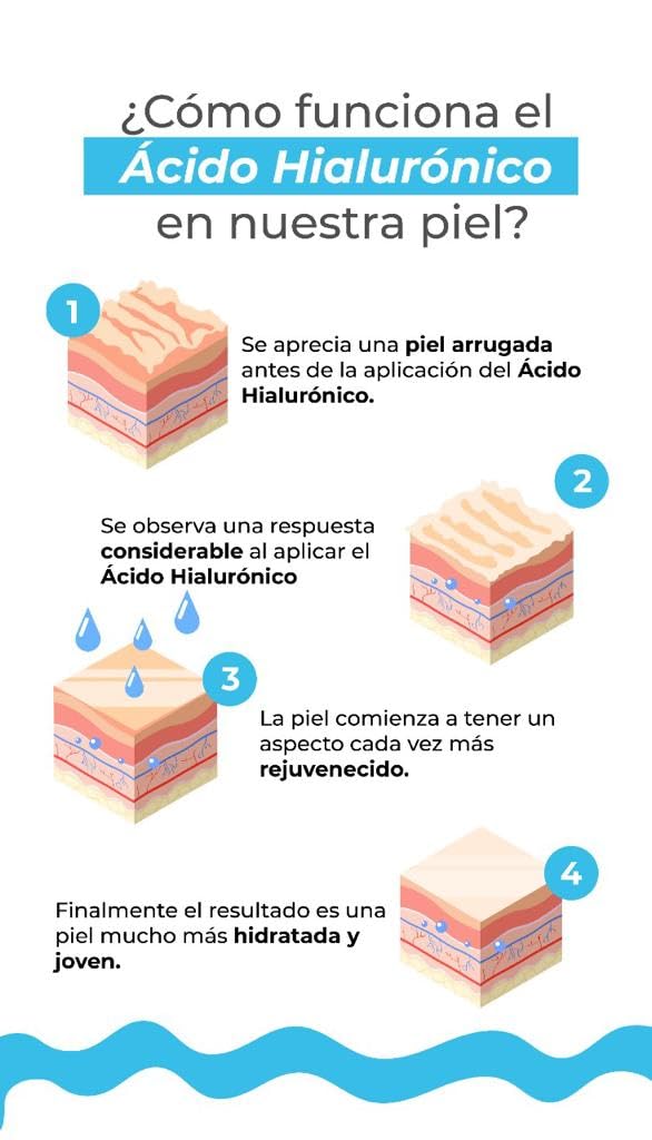 Sérum Hidratante USOLAB Skincare Coreano Bio Moisturizing Hyaluron Ampoule - Hidrata y Reafirma (50ml) - Con Ácido Hialurónico y Glutatión - Origen Surcoreano