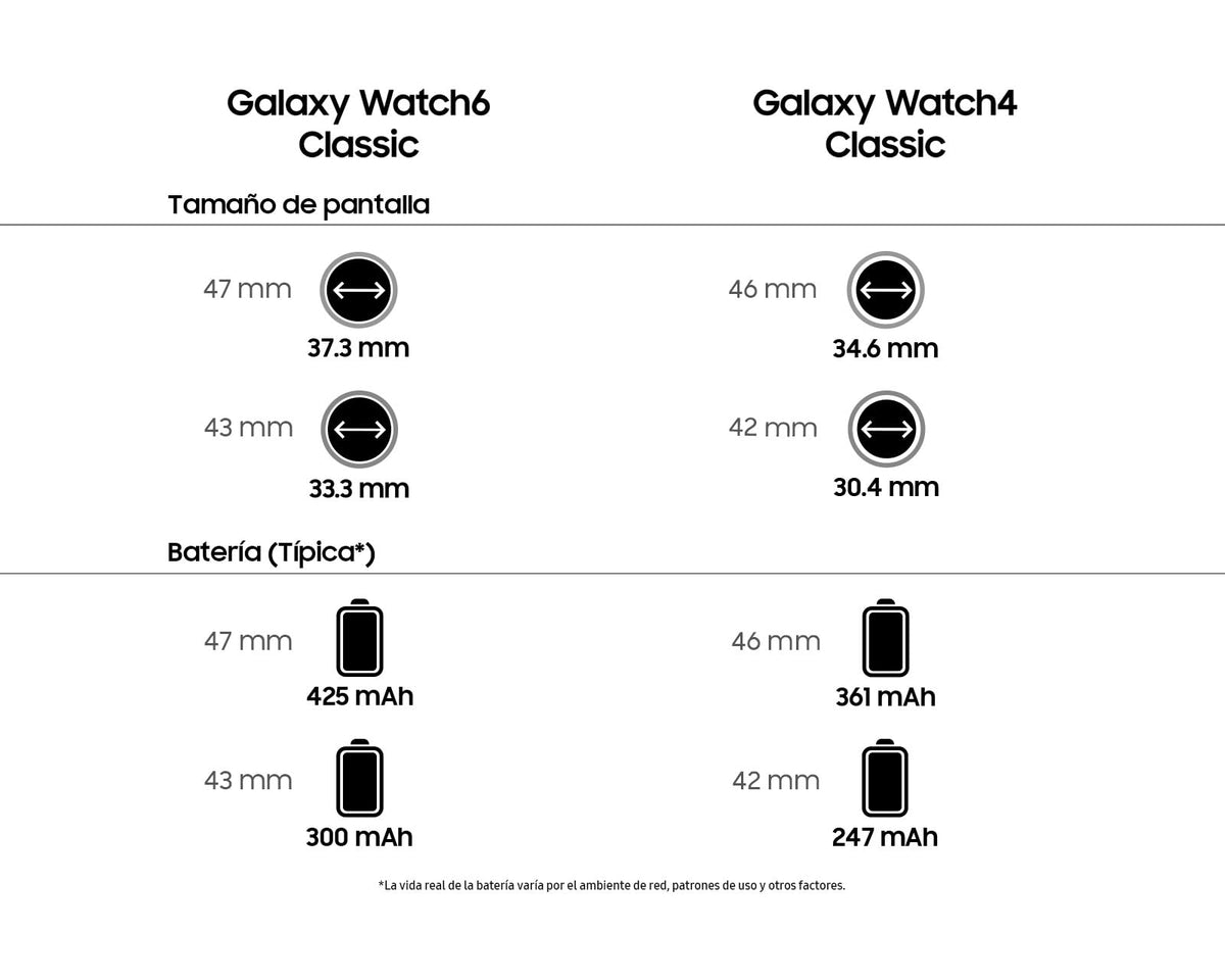 Reloj Inteligente Samsung Galaxy Watch6 Classic 47mm Negro con Garantía