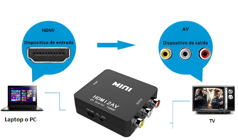 APICH Adaptador HDMI a RCA AV, Convertidor HDMI a RCA AV (Negro)