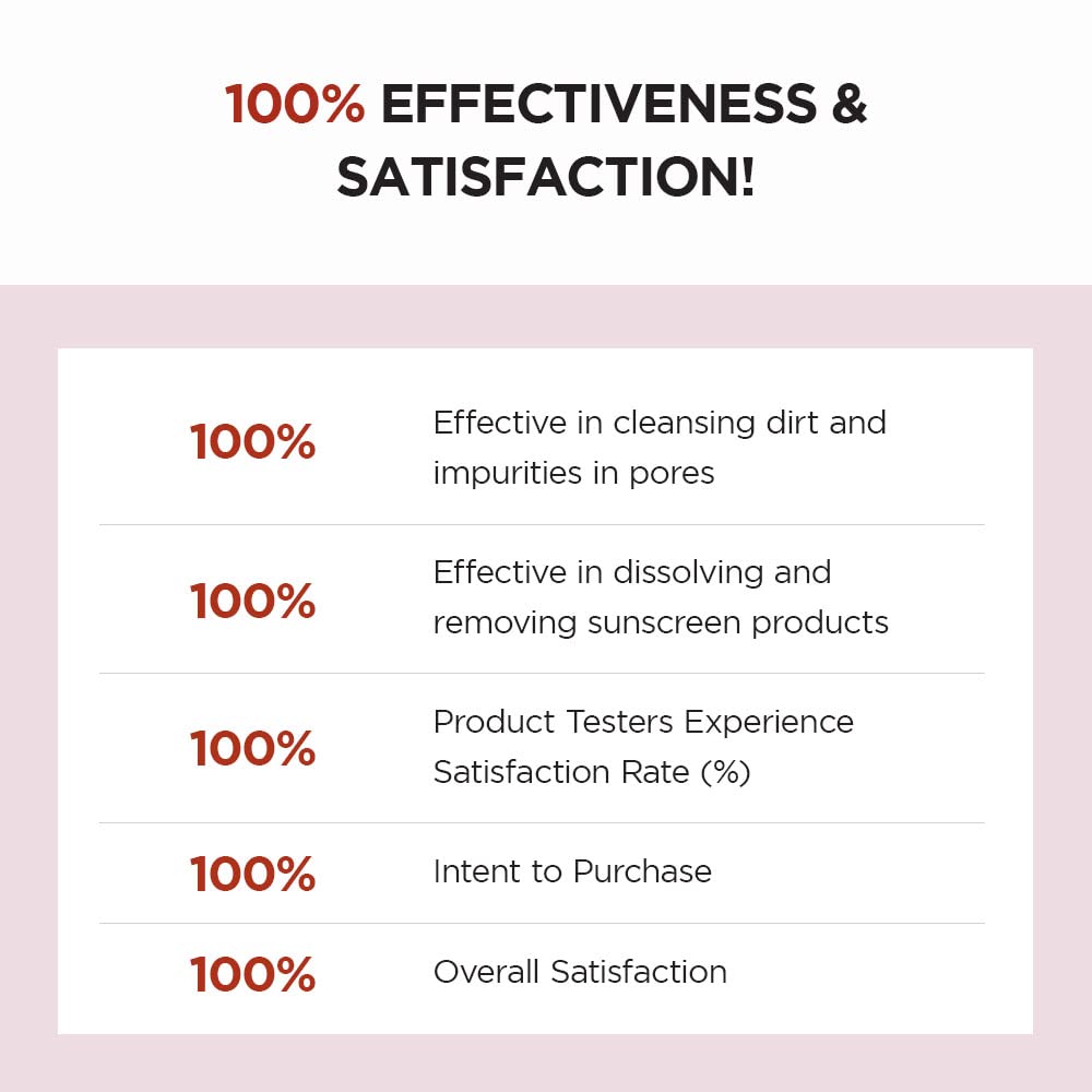 SKIN1004 Sofdesk Madagascar Centella Poremizing Deep Cleansing Foam (Limpiador Facial Espumoso Reductor de Poros)