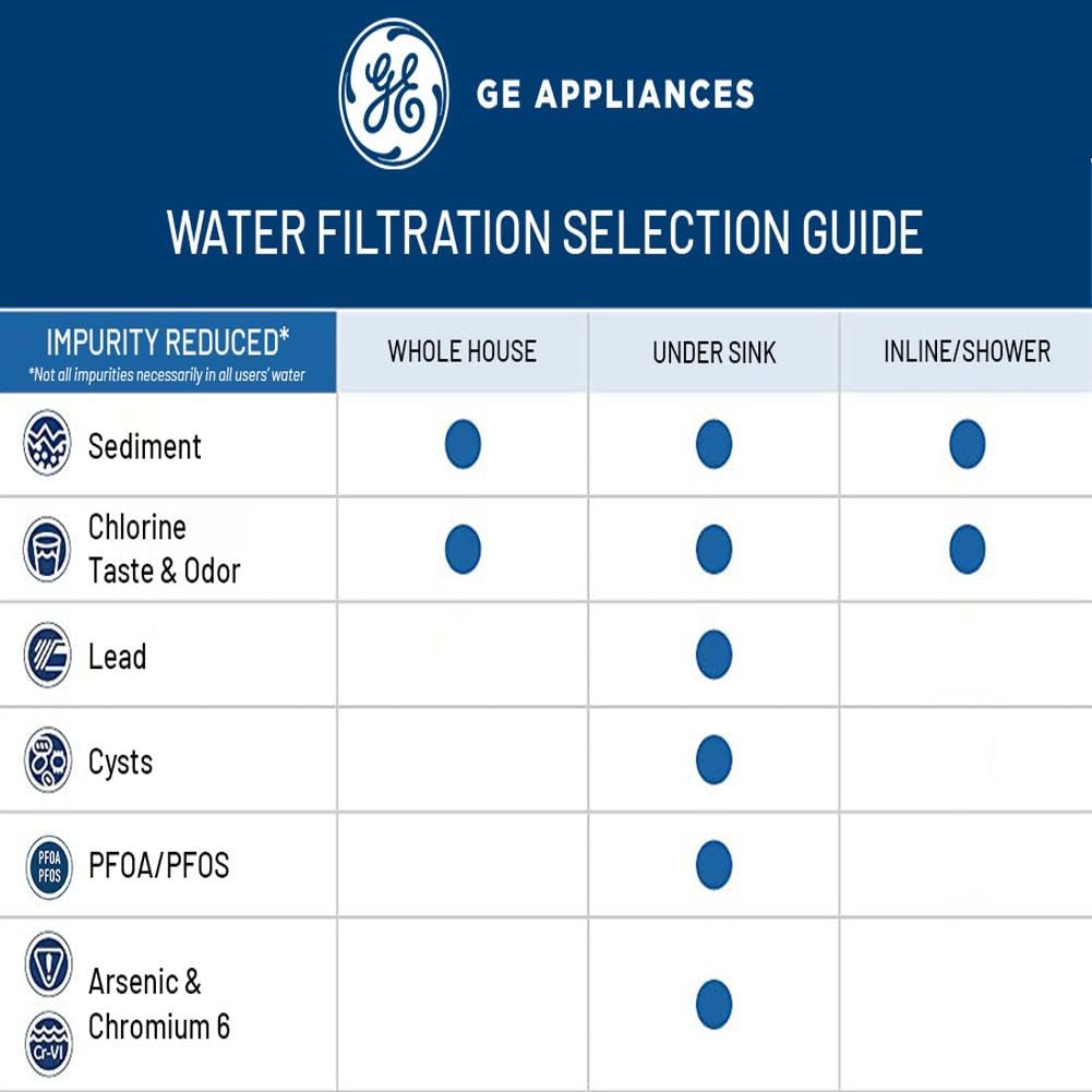 GE FQK2J Filtros de repuesto de agua potable de flujo doble