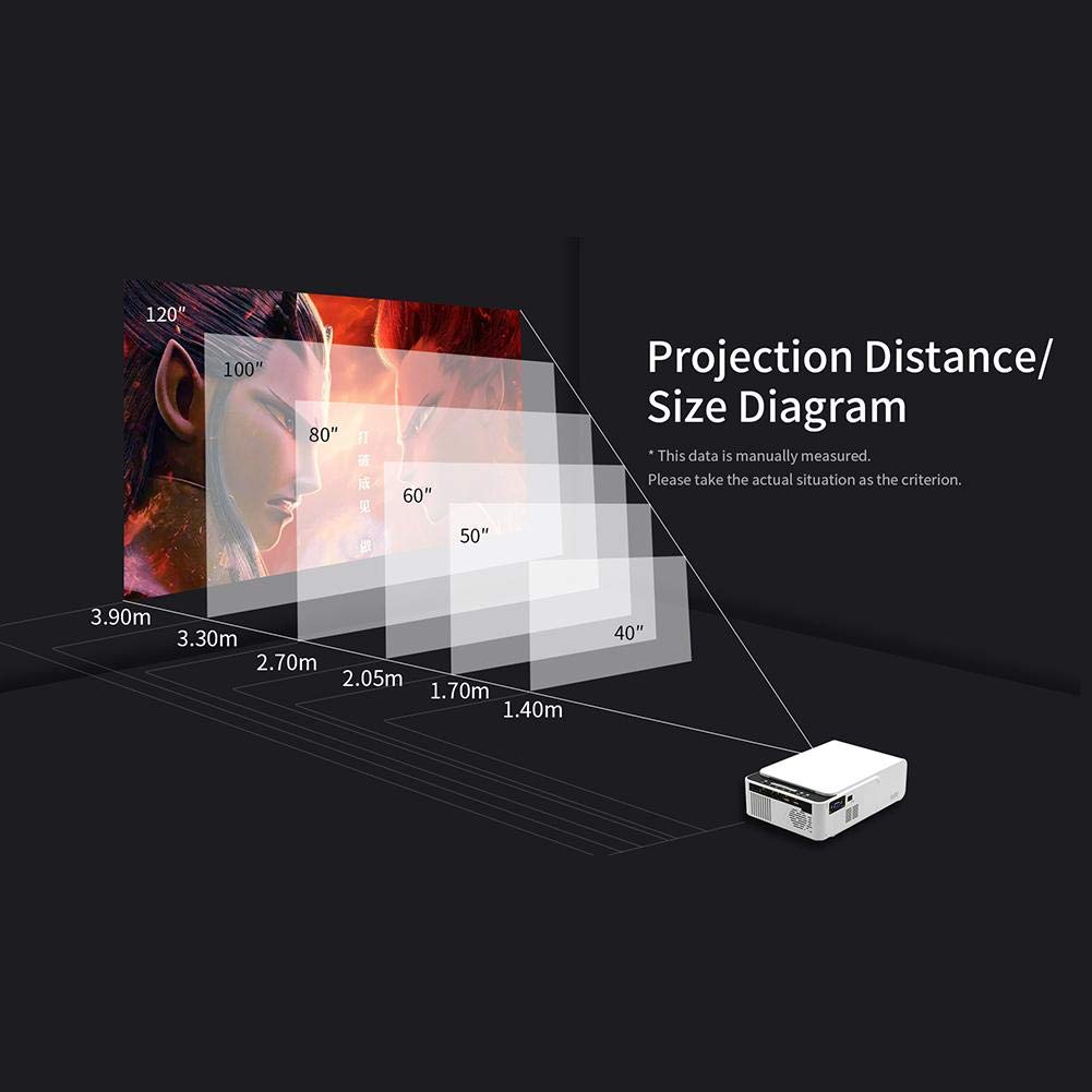 Proyector Mini Portátil LED 5000 Lúmenes 1280 x 720P con Larga Duración para Cine en Casa y Aula