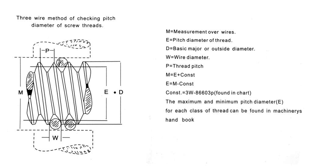 HHIP 4200-0241 Thread Wire Measuring Set, 48 Piece