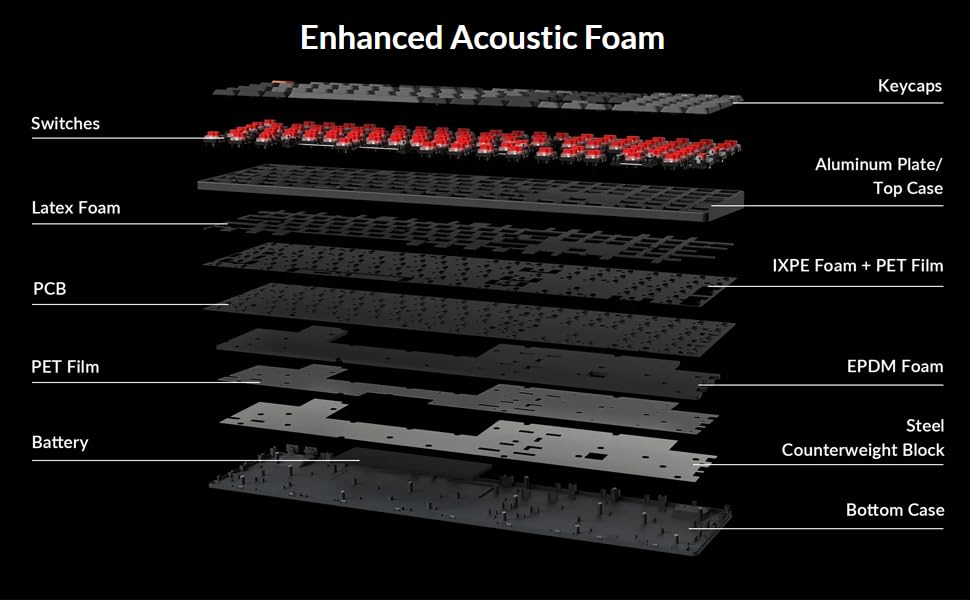 Teclado Mecánico Keychron K5 QMK Ultradelgado LED Blanca Bluetooth Interruptores Rojos 104 Teclas para Mac/Windows/Linux ES Layout Versión 2