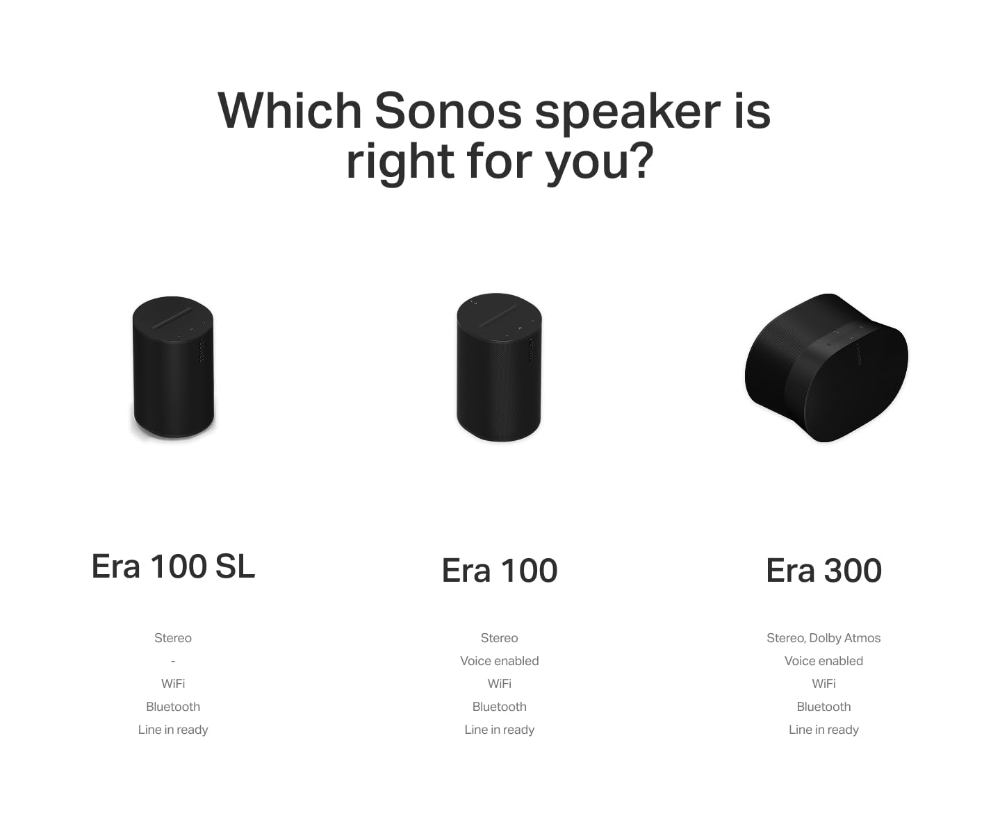 Sonos Era 100 SL Bocina Inalámbrica con Intenso Sonido Estéreo y Graves Profundos. Reproduce por Wi-Fi o Bluetooth - Color Negro.