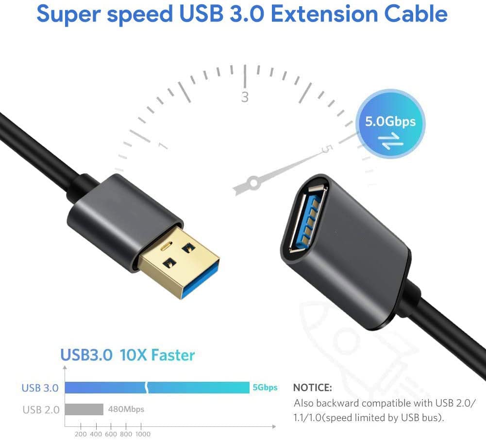 Cable Alargador USB 3.0 1.5M, Cable Extensor Tipo A Macho a Hembra para Conexión entre PC, TV y Periféricos como Impresora, Ratón, PS3, PS4, Nintendo Switch, Teclado, Hub, Pendrive, Xbox, VR Gafas
