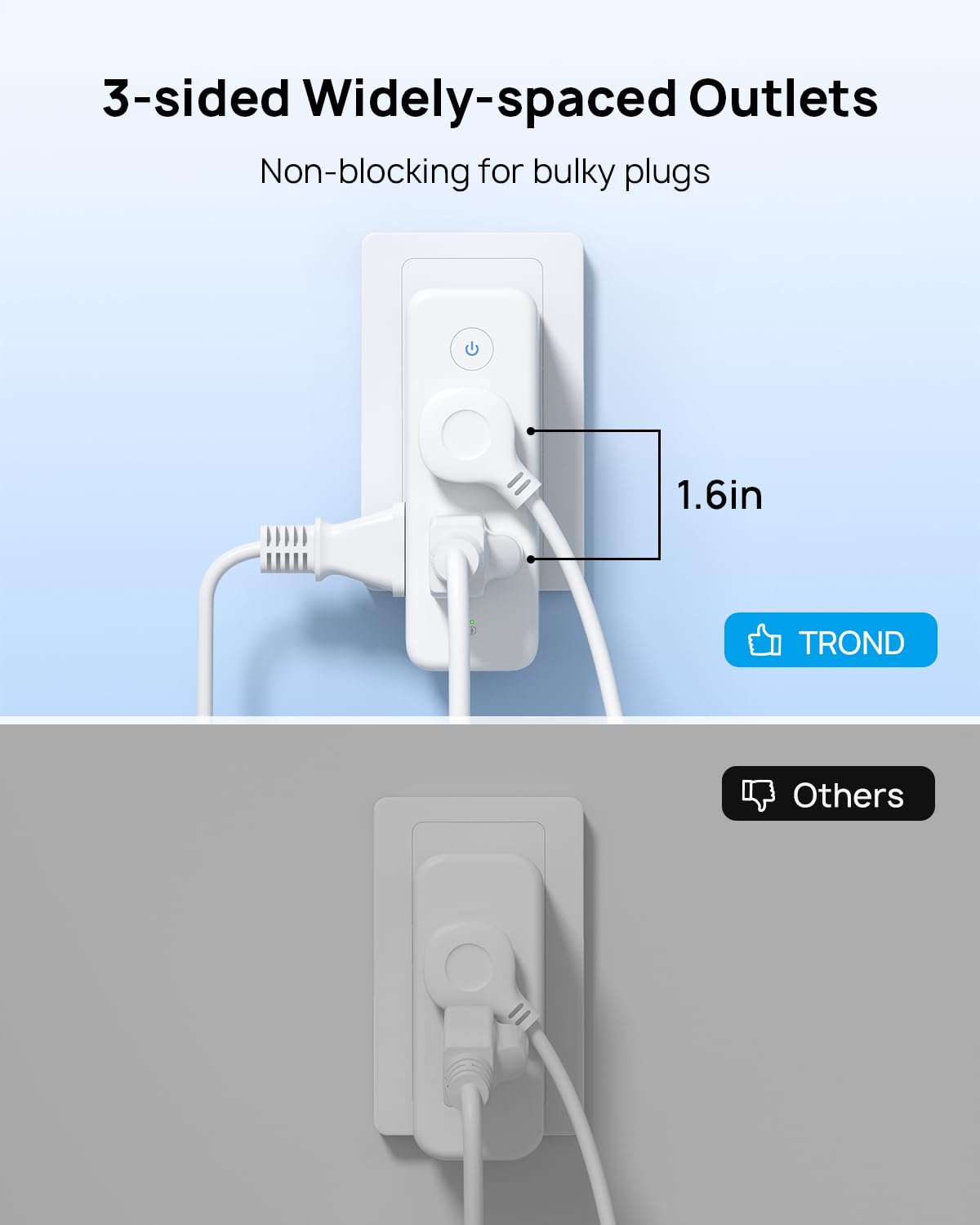 TROND Extensor de Salida Protector de sobretensiones con Enchufe Giratorio, Tira de alimentación giratoria de 3 Lados, Divisor de 6 Salidas de CA, Adaptador de Enchufe de Pared Giratorio de 3 Lados