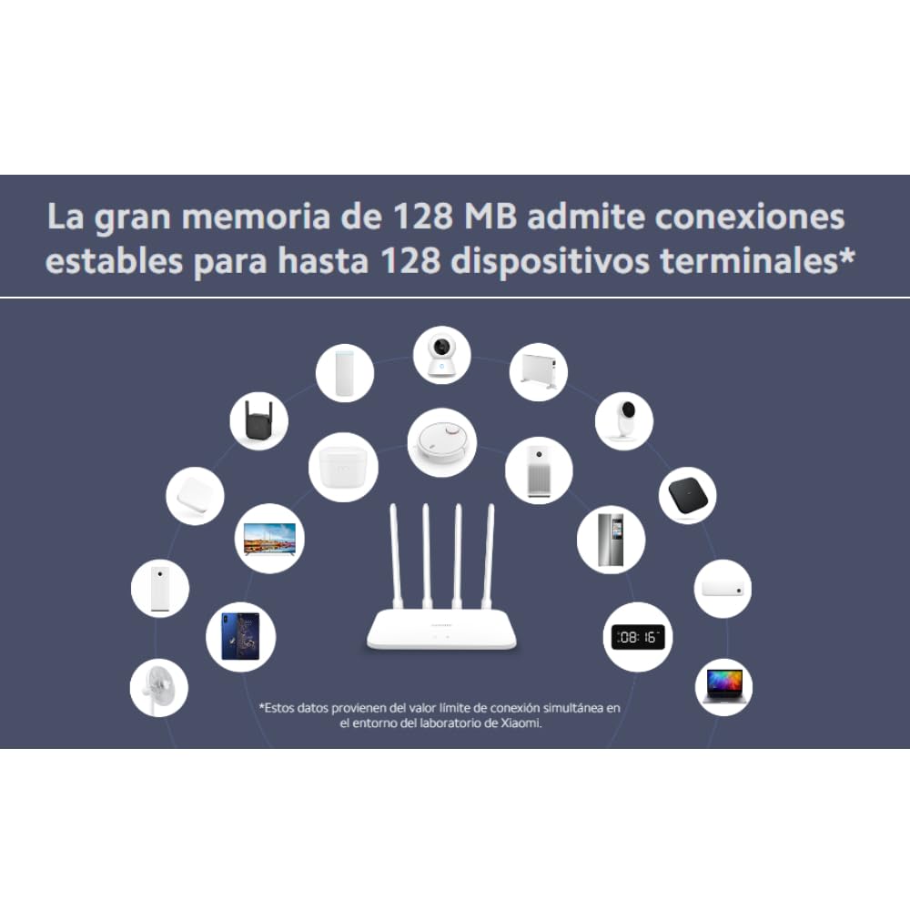 Xiaomi Router Dispositivo para Redes AC1200 EU