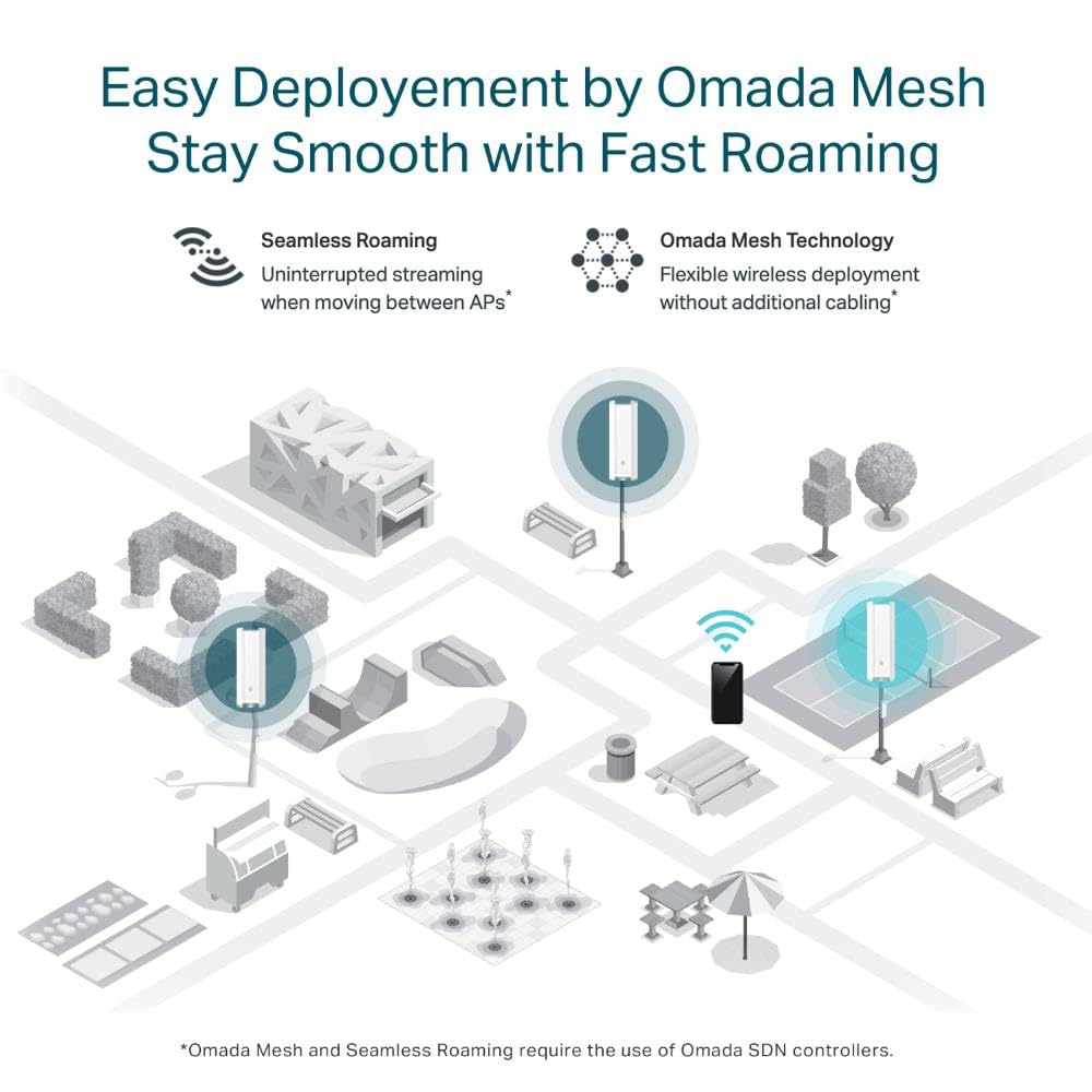 TP-Link Omada Business WiFi 6 AX1800 - Punto de Acceso para Interiores y Exteriores (EAP610-Outdoor)