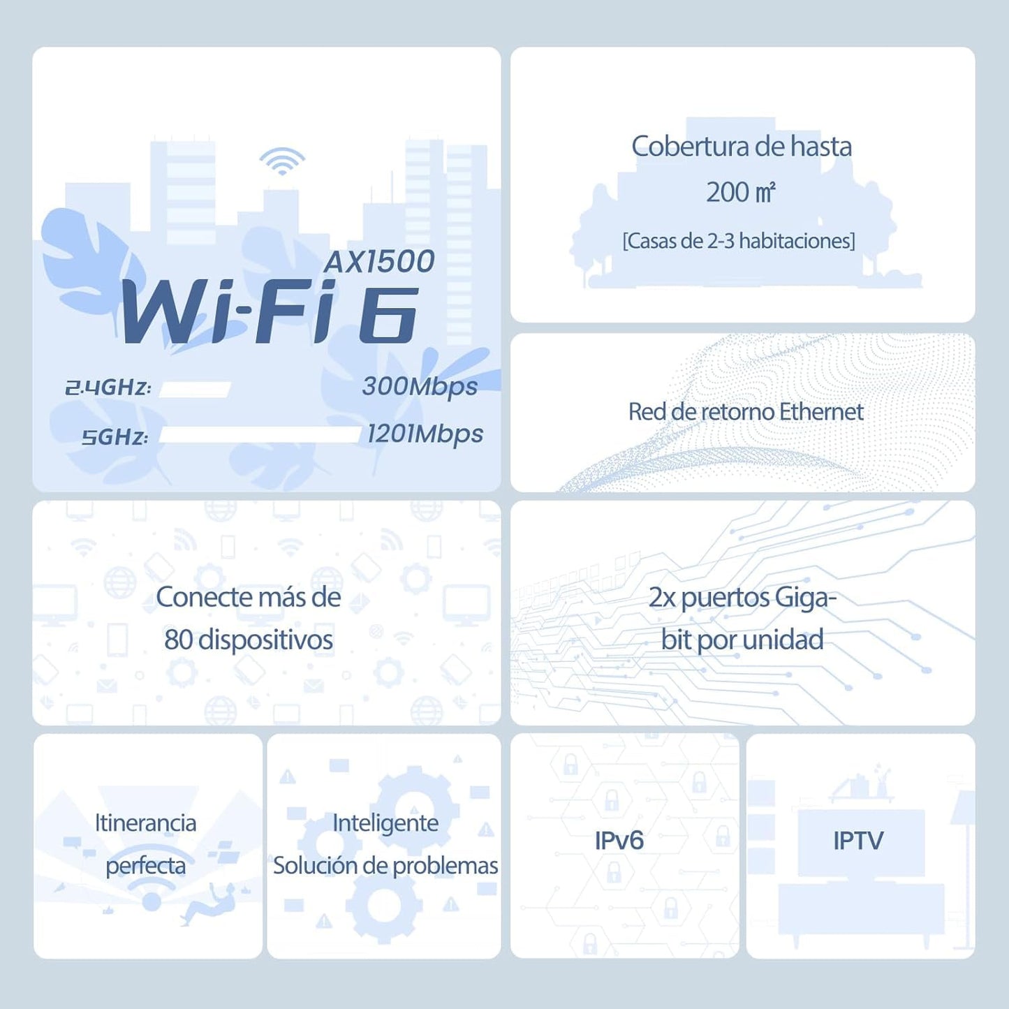 Tenda AX1500 Mesh WiFi 6 System Nova EX3 - hasta 1201 Mbps en 5 GHz, Cubre hasta 200 Metros Cuadrados, Red de Malla de Doble Banda Gigabit para 80 Dispositivos, Funciona con Alexa, 2-Pack