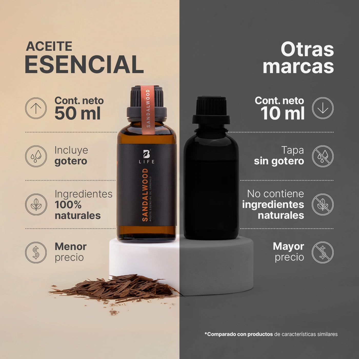 Aceite Esencial B Life Sándalo Aromalogía Ingredientes Puros y Naturales 50 ml