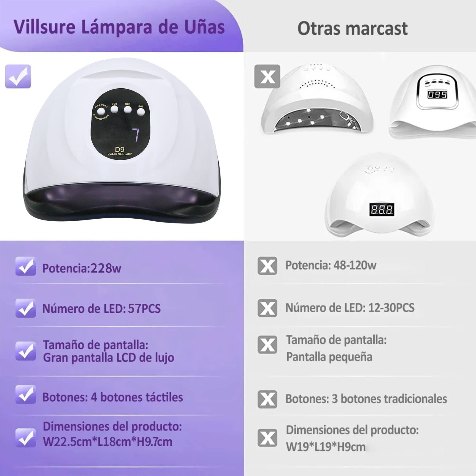 Kit Manicura Uñas Semipermanente, Lampara Para Uñas Uv/Led Kit de Uñas Gel Esmalte de Uñas Para Manicura/Pedicure Nail Art Hogar el Salón (Kit Lámpara Para Uñas)