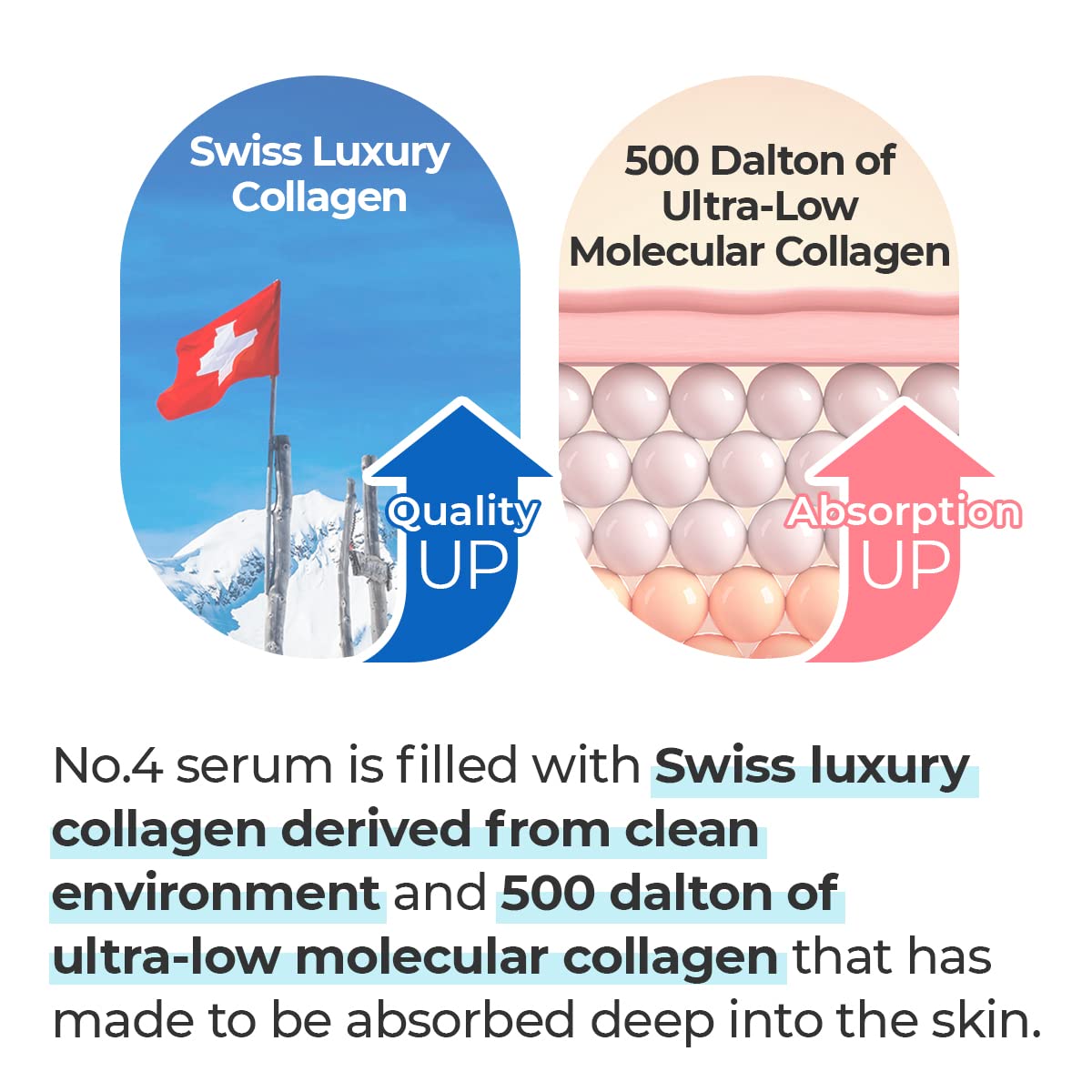 Suero en polvo con colágeno n.º 4 al 73% | Suero en polvo para pieles arrugadas, envejecidas, apagadas y flácidas, colágeno de peso molecular ultrabajo, elastina, ácido hialurónico, niacinamida |