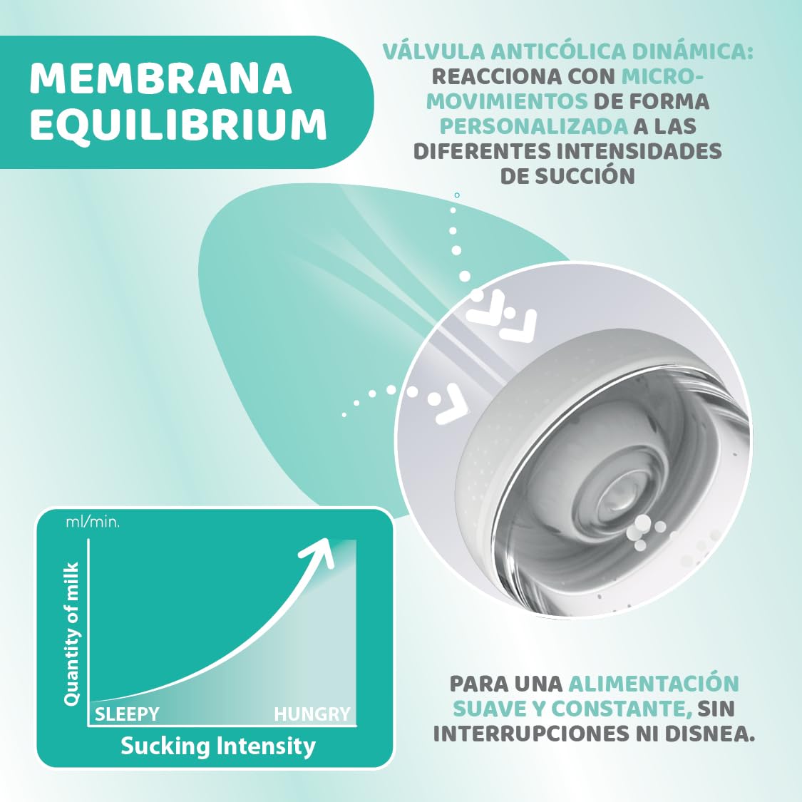 Chicco Perfect 5 Biberones Anticólicos con Tetina de Silicona de Flujo Rápido para Bebés 4 Meses, Biofuncional con Sistema Intuiflow, Color Amarillo, 300 ml
