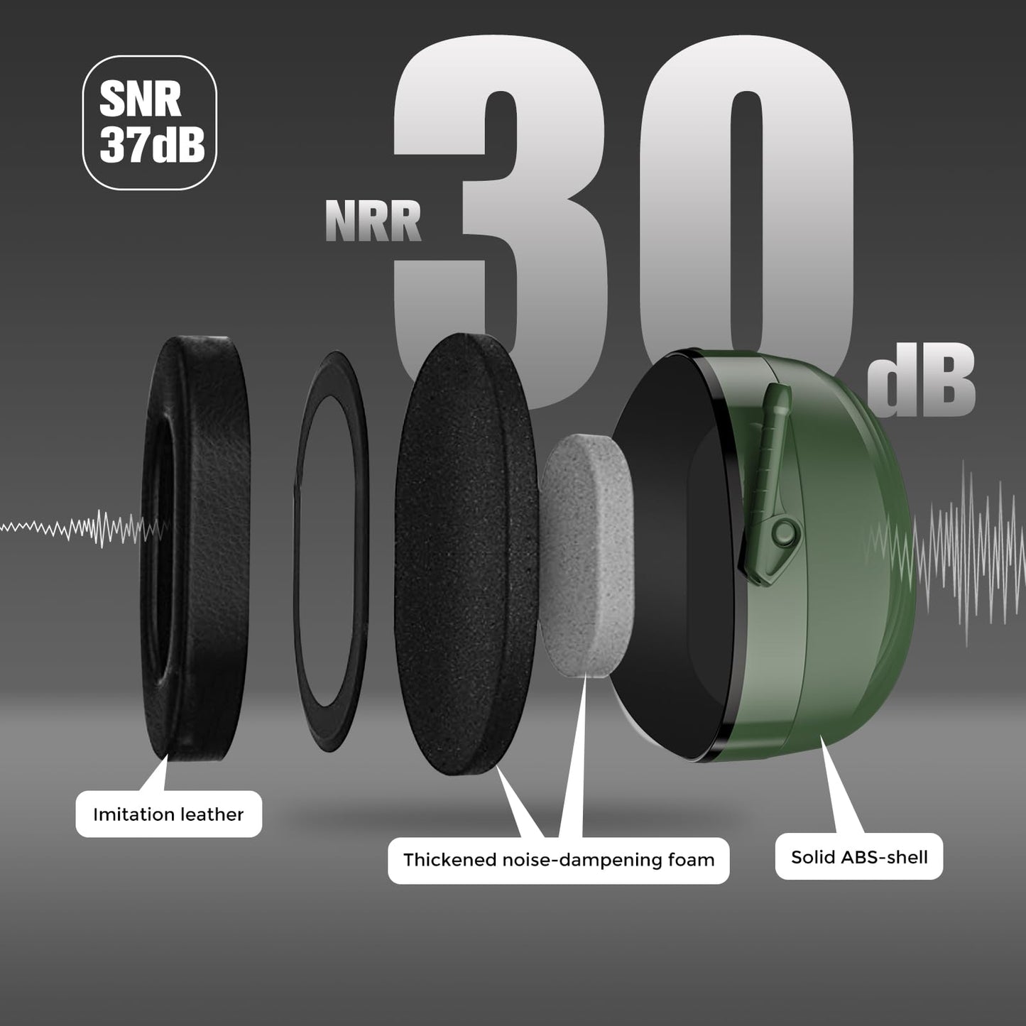 Auriculares ProCase Verde Cancelación de Ruido Earmuff SNR 37dB Orejera Insonorizada para Adultos