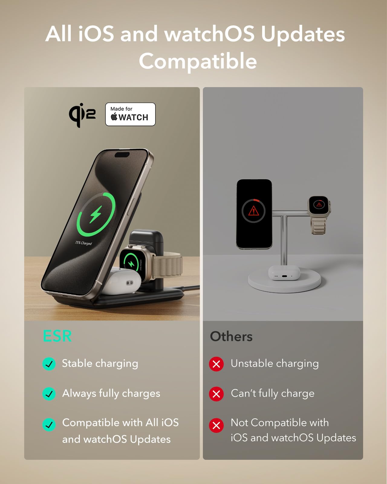 Estación de Carga 3 en 1 ESR para Apple en Blanco con Qi2 MagSafe Cargador 15W para iPhone y Watch