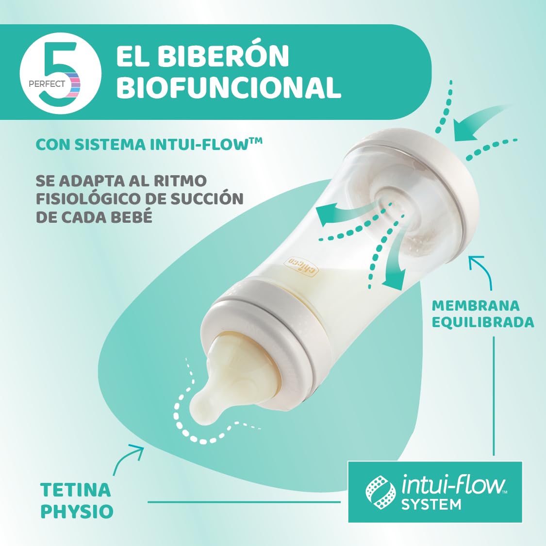Chicco Perfect 5 Biberones Anticólicos con Tetina de Silicona de Flujo Rápido para Bebés 4 Meses, Biofuncional con Sistema Intuiflow, Color Amarillo, 300 ml