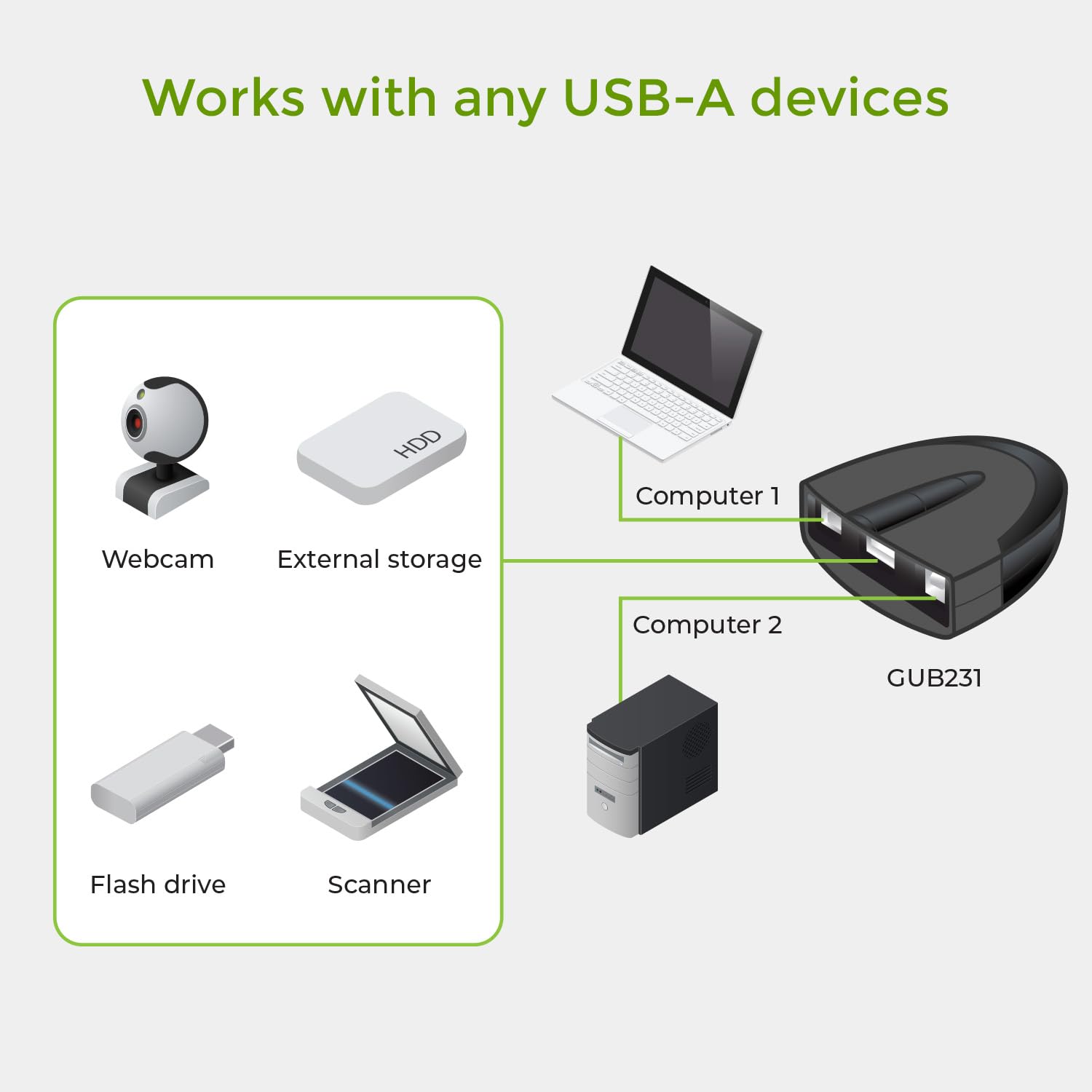 IOGEAR 2-Port USB 2.0 Automatic Printer Switch, GUB231