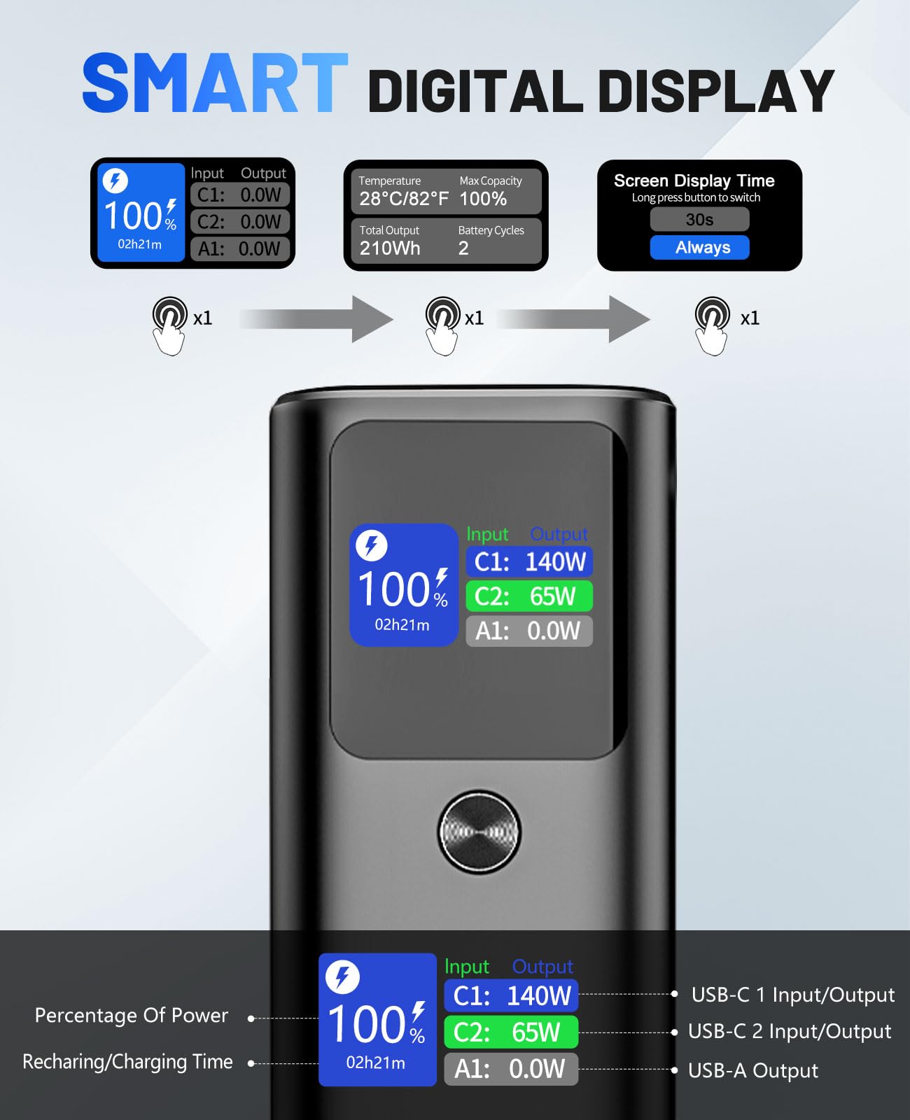 Banco de Energía Powdeom 140 W Negro con Visualización Digital Inteligente y Cargador Portátil de 3 Puertos para iPhone 15/14