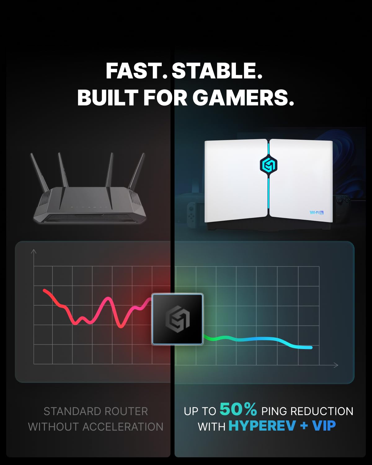 HYPEREV WiFi 6 Enrutador para acelerar Juegos de PC, PS5, PS4, Xbox, Switch, etc. | Incluye GearUP Booster por 90 días | 2402 Mbps, 5 GHz y 2,4 GHz | WiFi y Ethernet