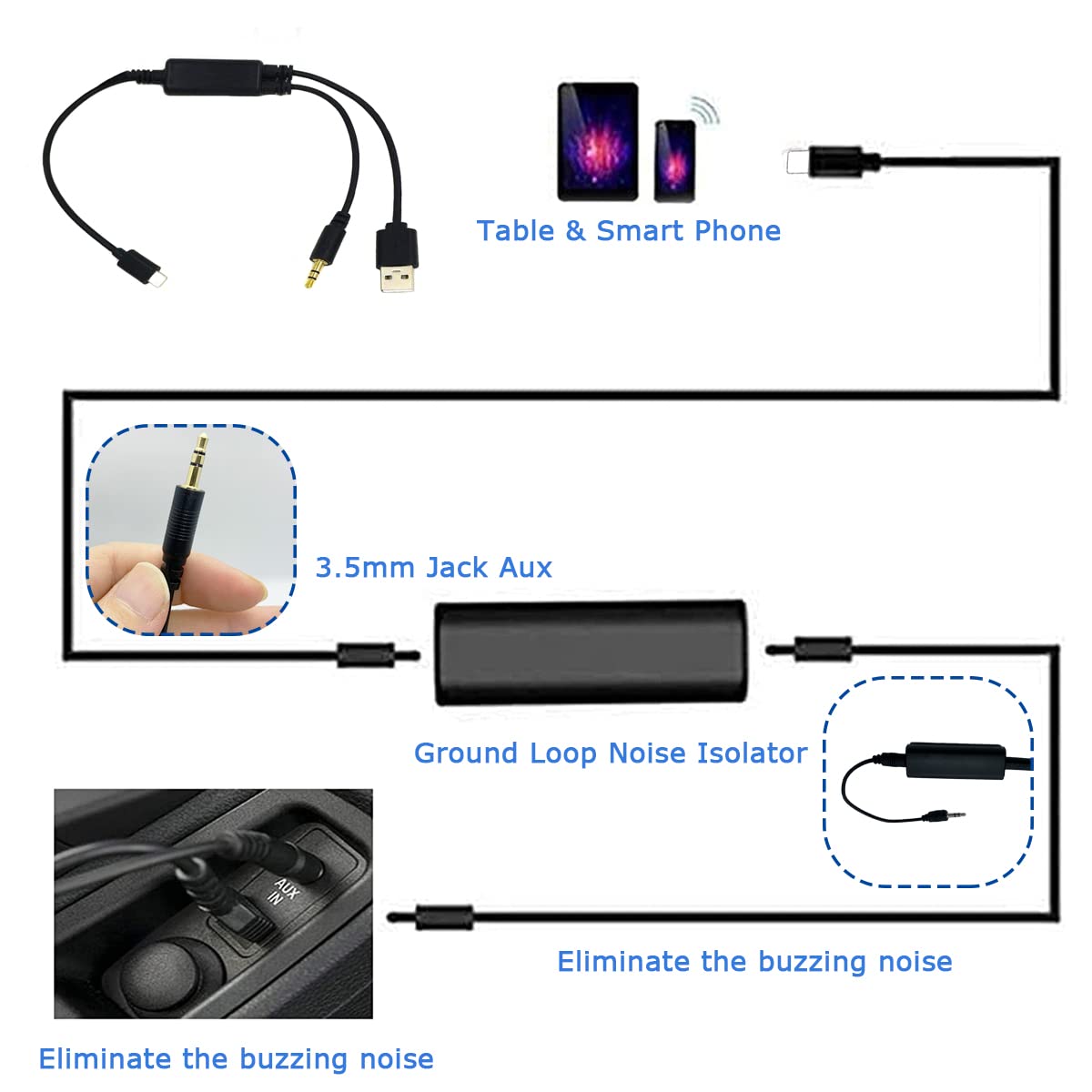 Conector de Audio USB 3,5 mm U-S-B para Android Galaxy y Tabs Compatible con BMW Mini Cooper IDRIVE