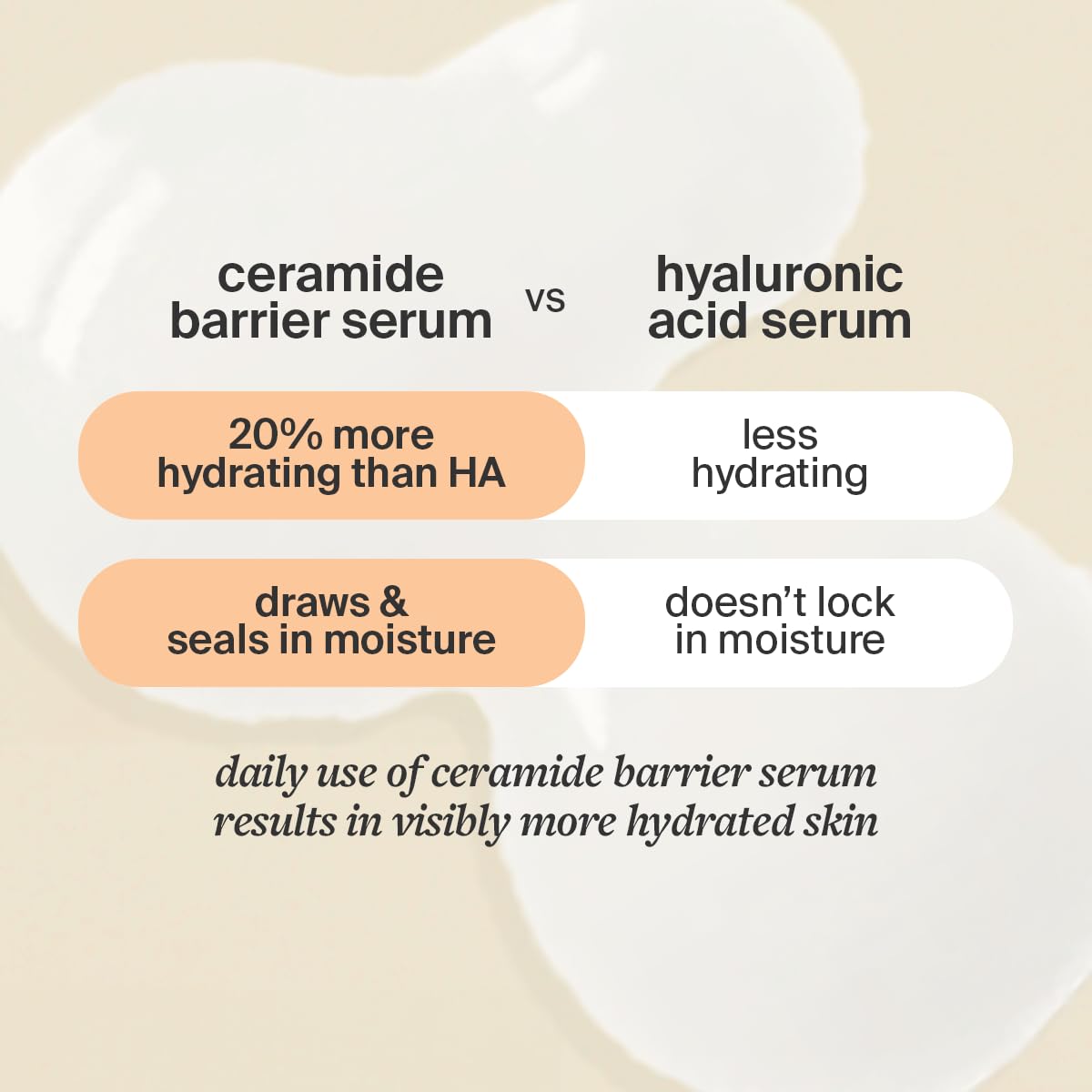 Suero hidratante con ceramidas para reducir la sequedad, para todo tipo de pieles, incluidas las sensibles, sin fragancia, sin crueldad animal, 1 fl oz