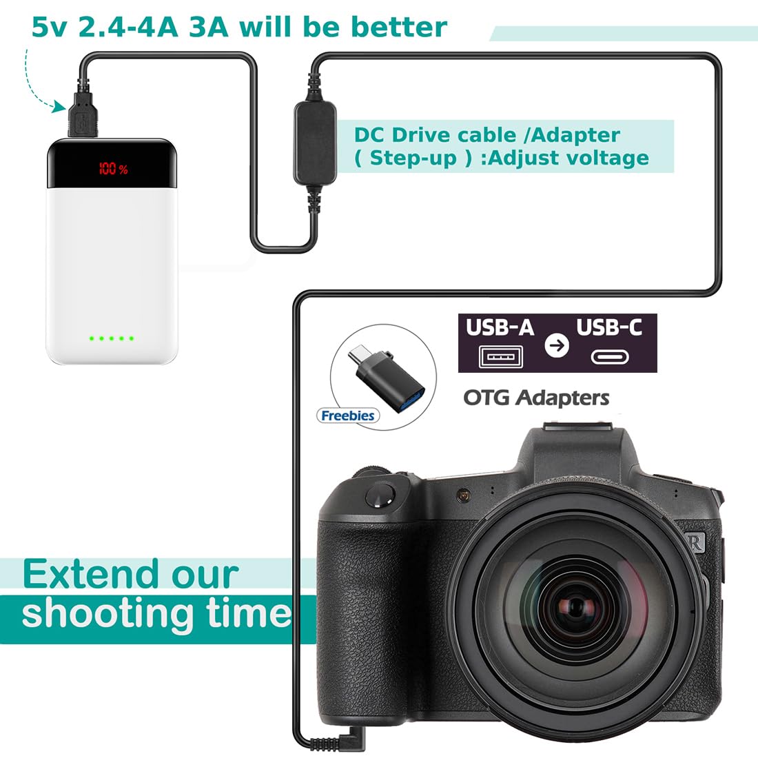 USB Línea De Conducción DC 8.4V ACK-E12 + DR-E12 LP-E12 Batería Virtual para Canon EOS M EOS M2 EOS M10 EOS M50 EOS M100 M200