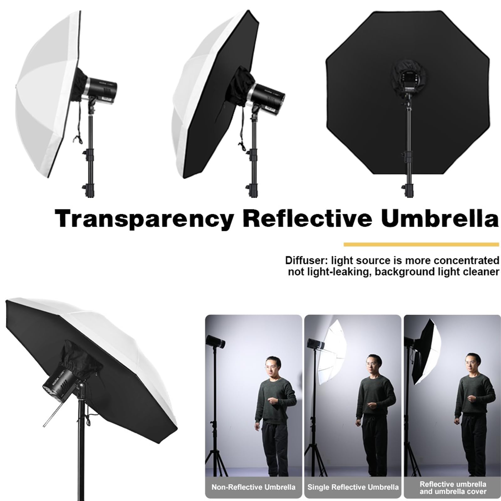 GODOX Sombrilla 105cm Blanca UB-105W Parabólica