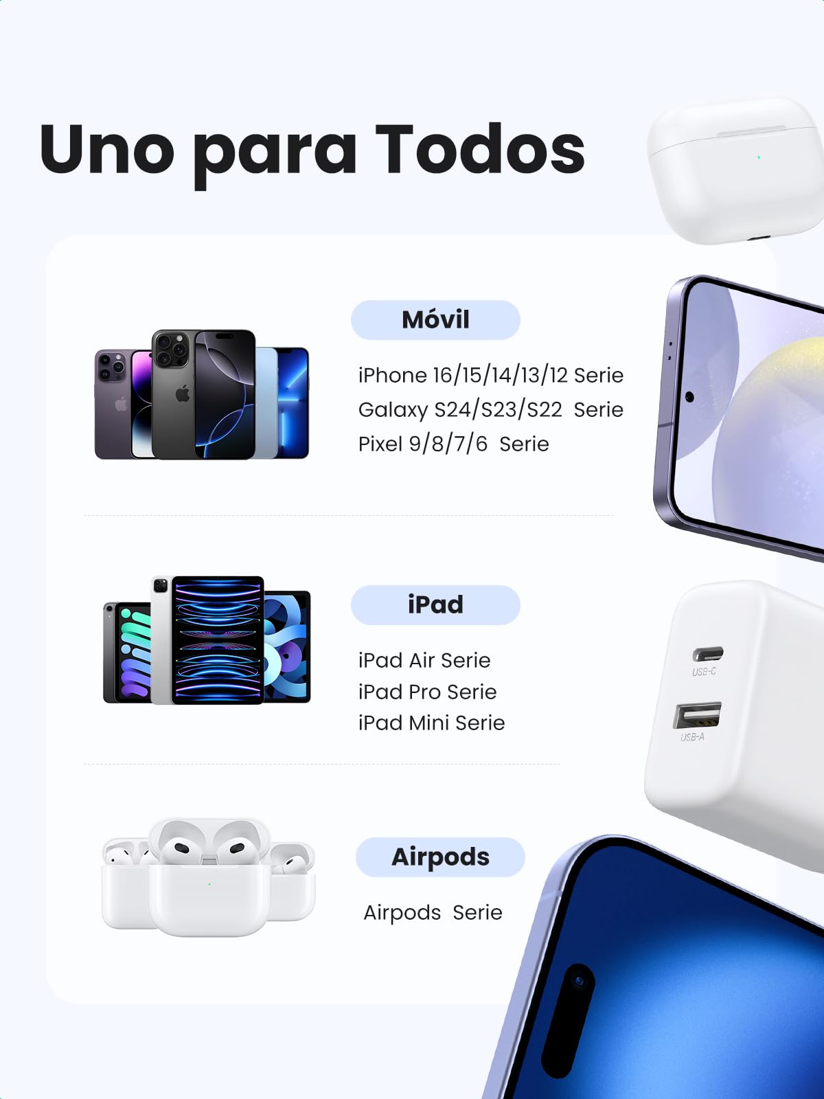 Cargador USB C UGREEN Blanco Carga Rápida 20W para iPhone y Más Dispositivos