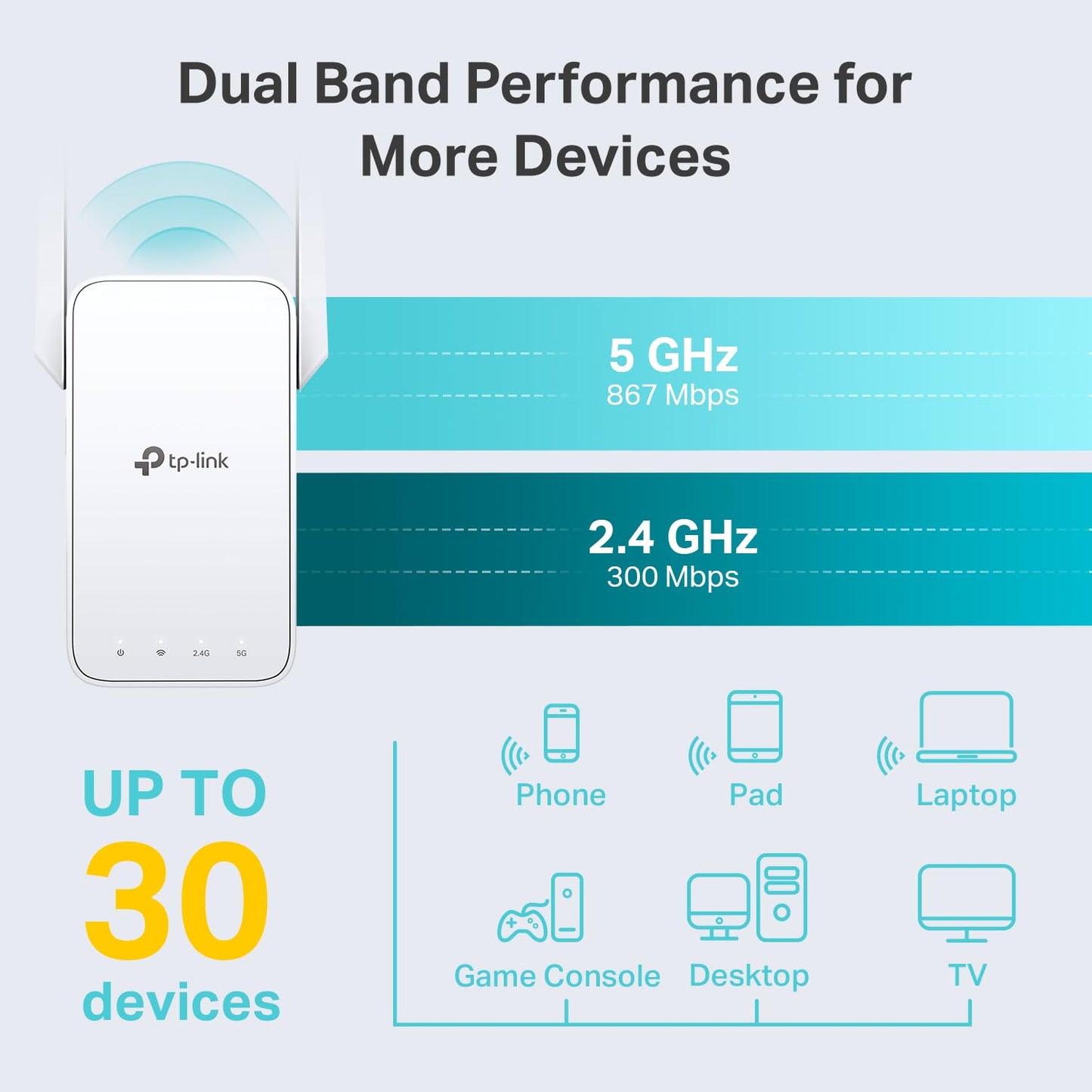 TP-Link RE315 Repetidor WiFi de Banda Dual AC1200, hasta 867 Mbps en 5GHz, Cubre hasta 1500 pies Cuadrados y 25 Dispositivos