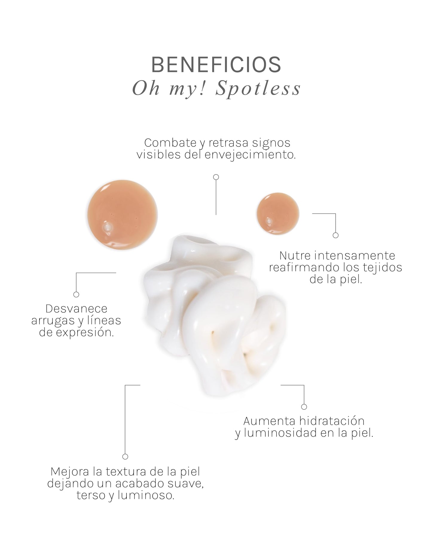 Beautiful Aging Kit