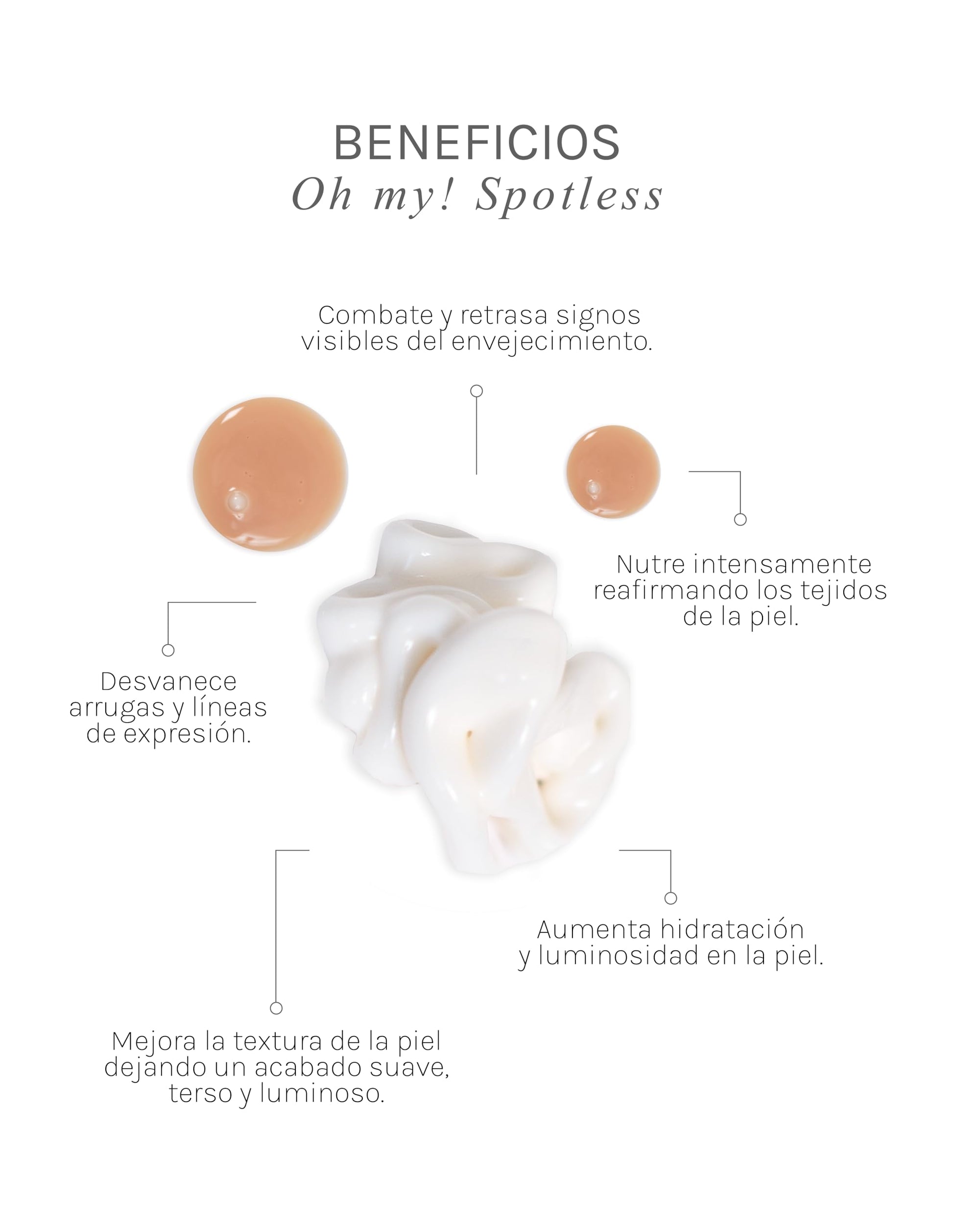 Beautiful Aging Kit