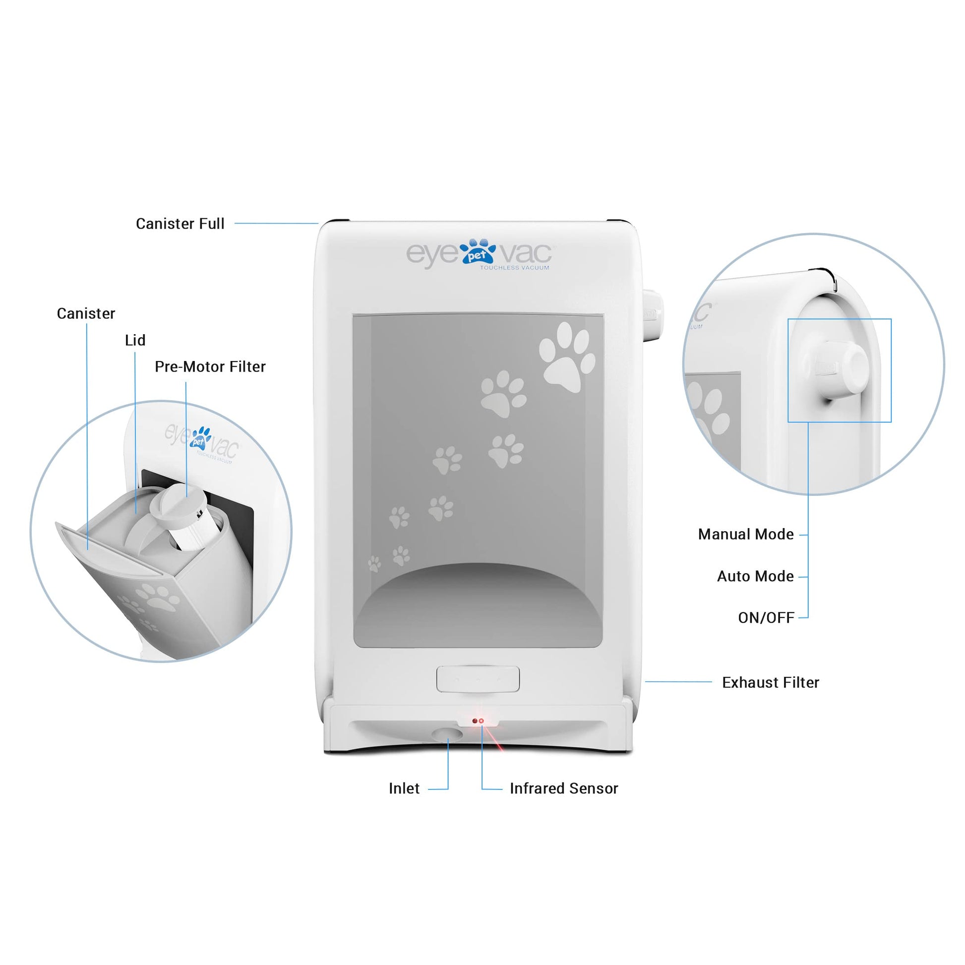 EYE-VAC Aspiradora sin contacto para mascotas, recogedor automático, bote sin bolsa de 1400 W para pelo y suciedad, color blanco