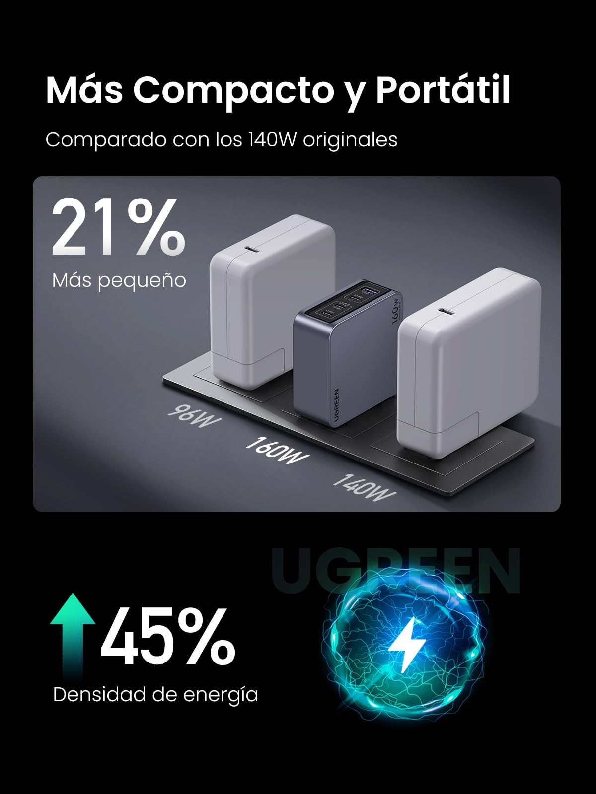 Cargador Tipo C UGREEN Nexode Pro 160W Negro PPS GAN de Pared 4 Puertos para iPad, iPhone y Galaxy
