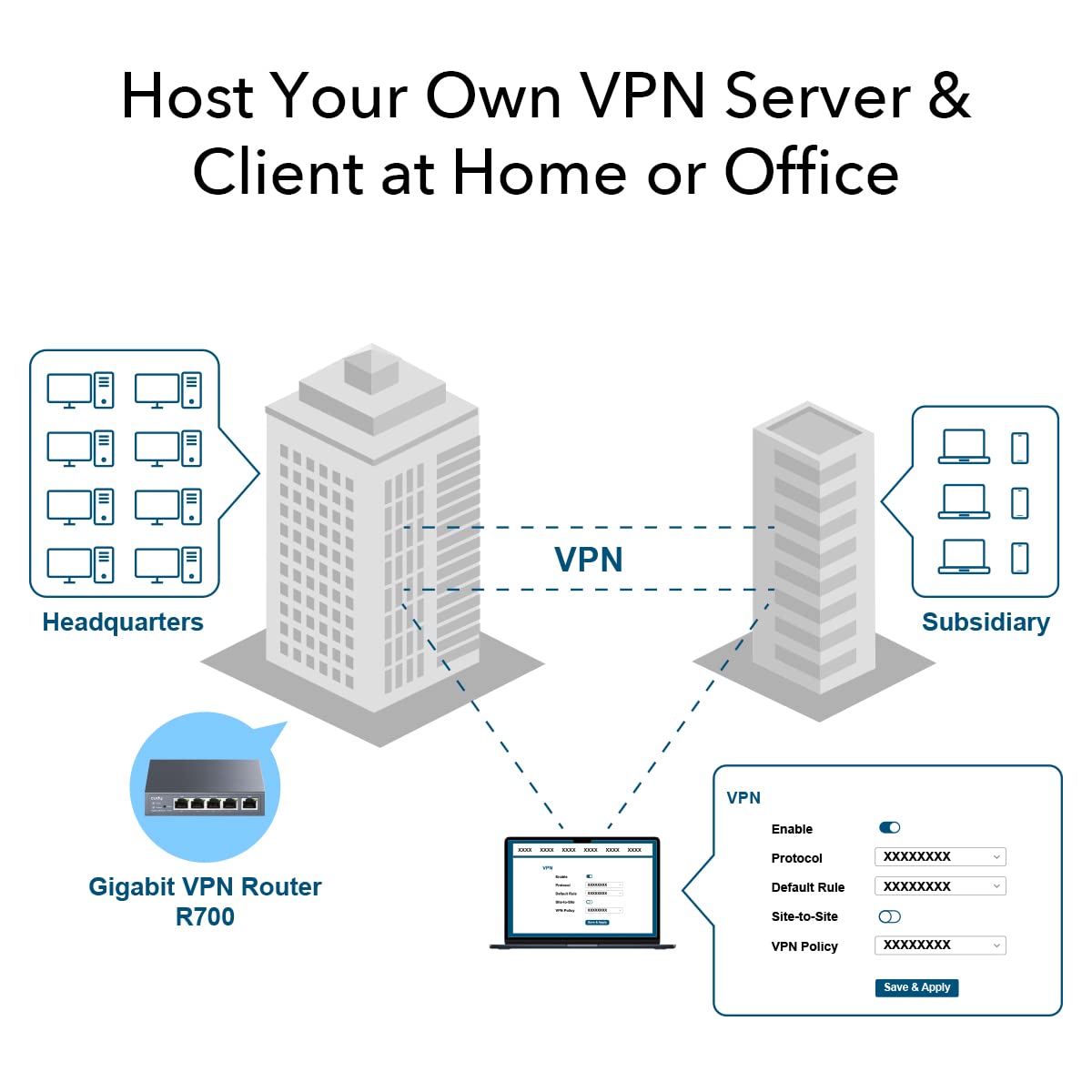 Cudy Ruteador VPN Gigabit 4 Puertos Multi-WAN VPN, Ethernet WAN, 1 Puertos LAN, IEEE 802.1Q, IEEE 802.3