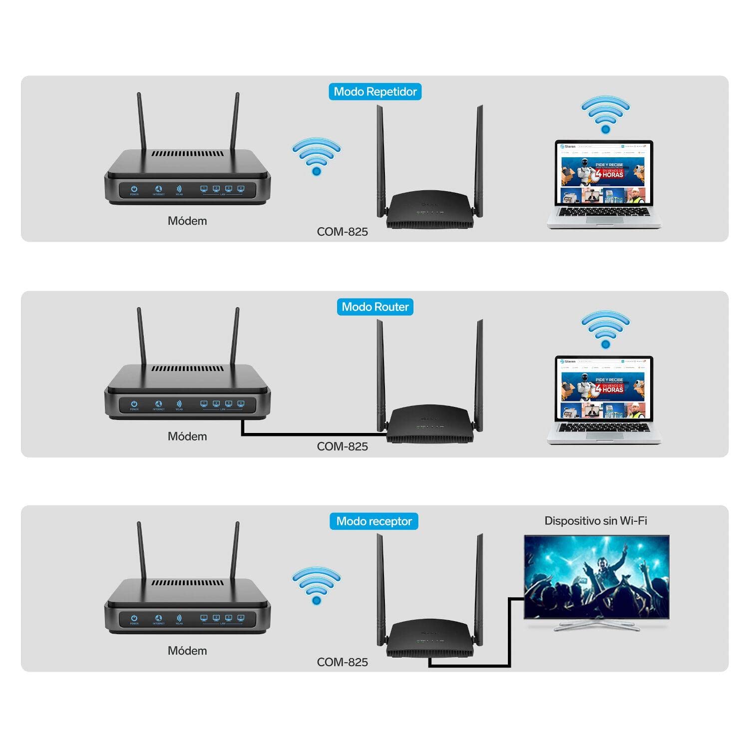 Repetidor Router Wi-Fi STEREN Blanco 20 m Cobertura