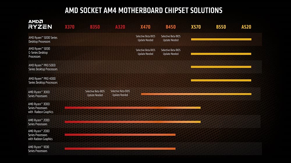 Procesador Ryzen 7 5700G AMD 8 Núcleos con Disipador Wraith Stealth 16MB Cache L3 3.80GHz Socket AM4