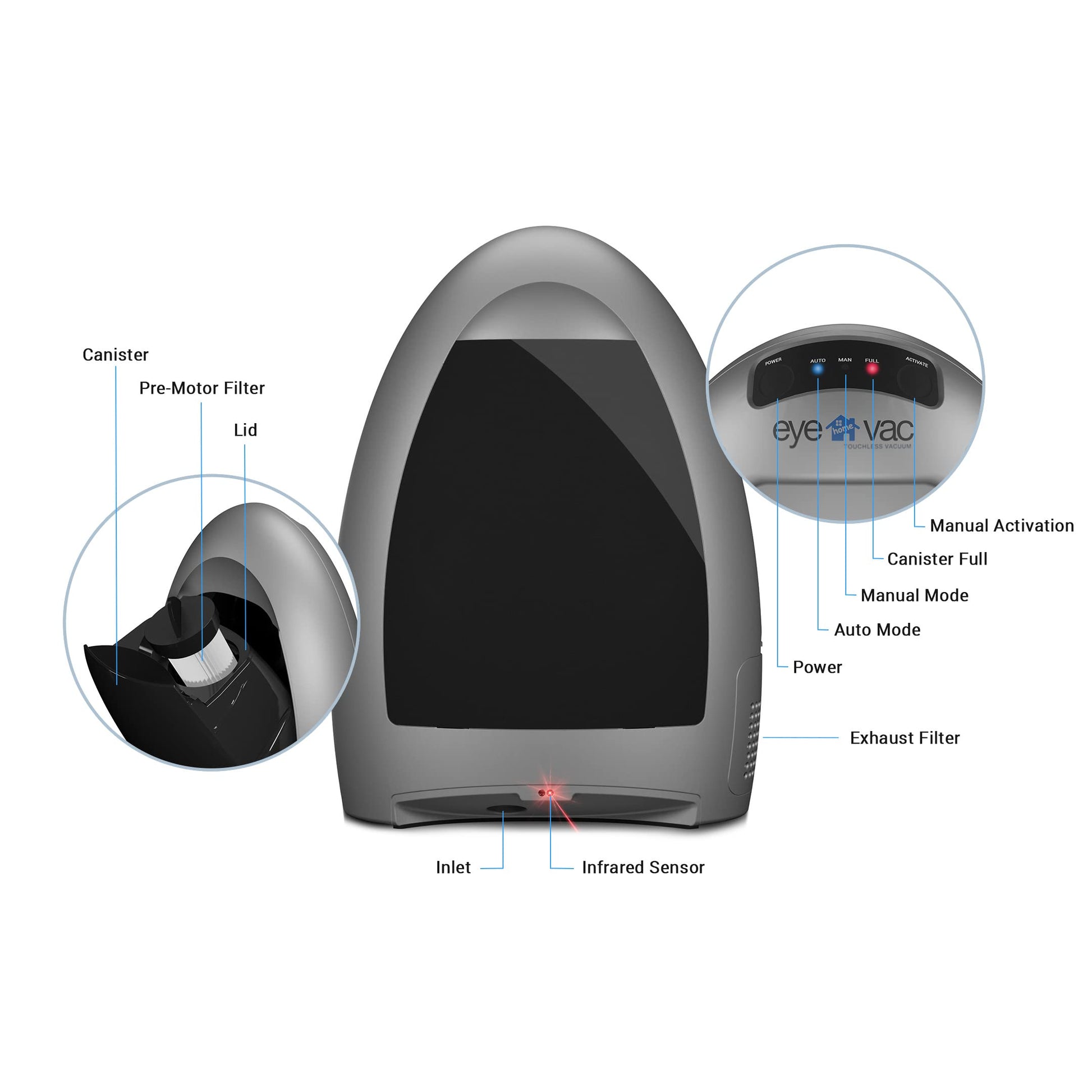 EyeVac Home Aspiradora estacionaria sin Contacto, Doble filtración de Alta eficiencia, con Cable, sin Bolsa, sensores automáticos, 1000 W