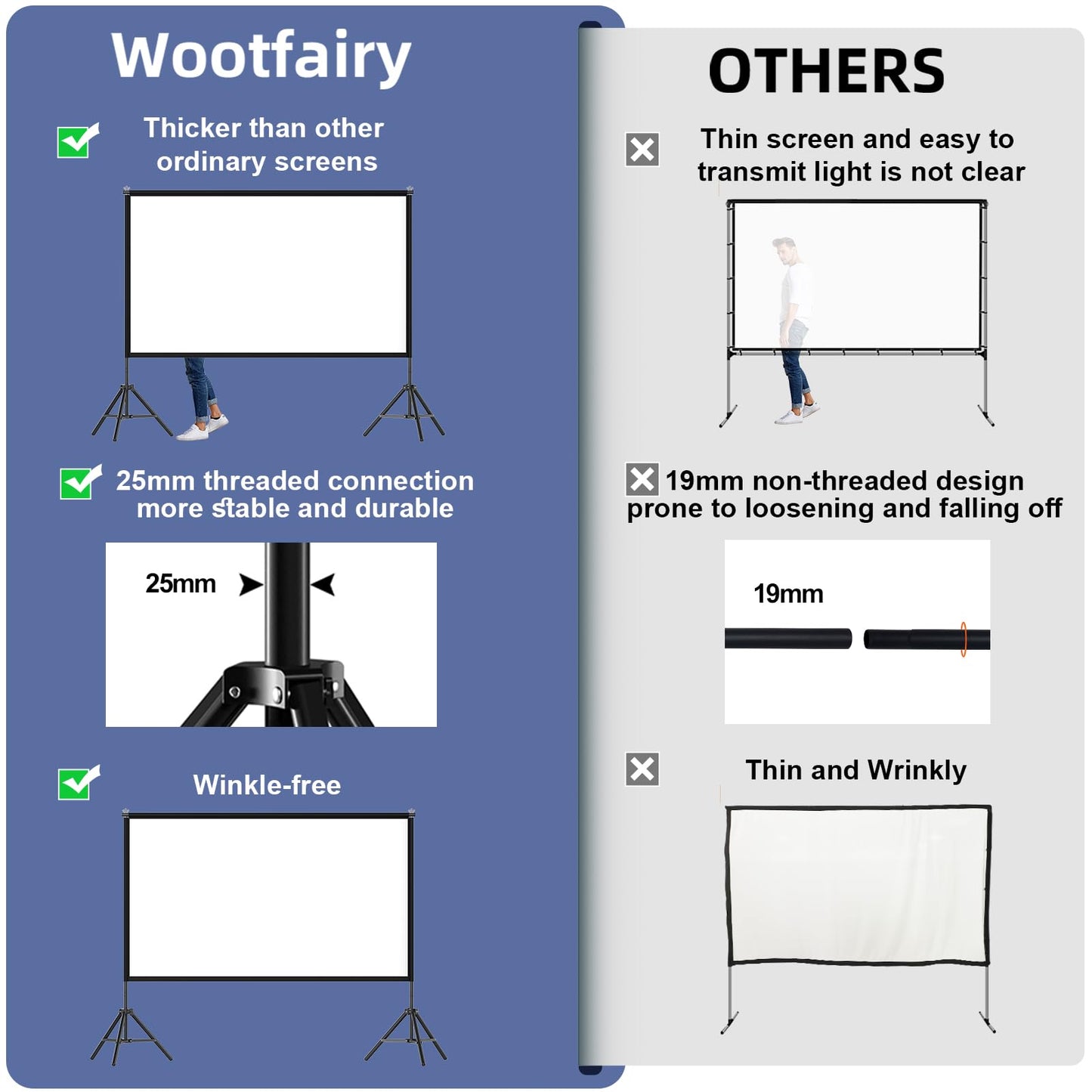Wootfairy - visualización de proyección portátil y plegable de 120 pulgadas para interiores y exteriores, 16:9 4K HD trasera frontal sin arrugas con bolsa de transporte para cine en casa, patio