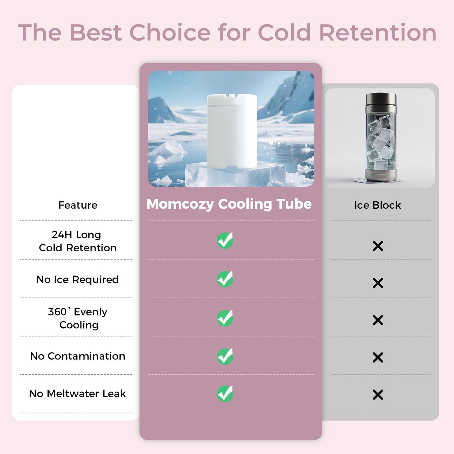 Momcozy Enfriador Portátil de Leche Materna de 22 oz para Exteriores, Salvavidas con Enfriamiento Total de 360° por 24 Horas, Enfriador de Leche Materna de Viaje de Mayor Capacidad con 2 Biberones