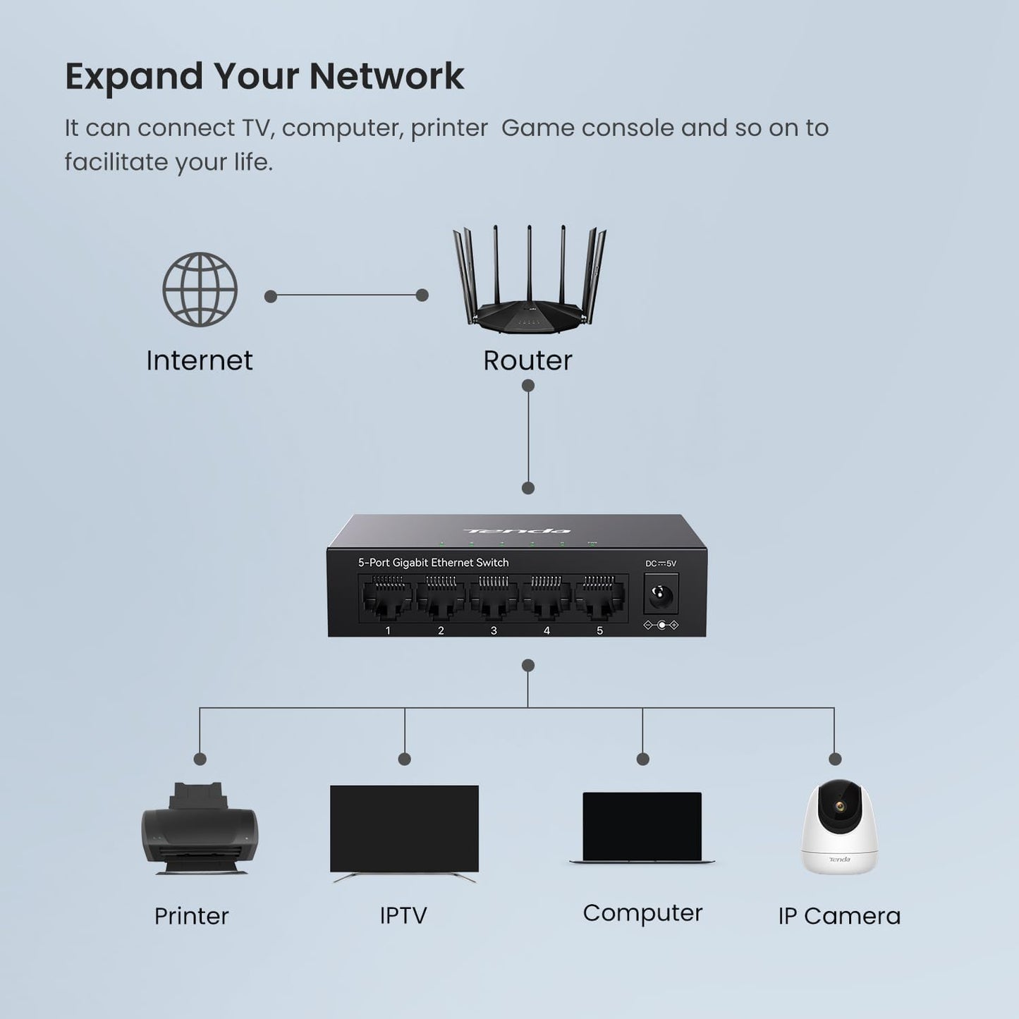 Tenda TEG1005D Conmutador Gigabit de 5 Puertos, Conmutador Ethernet no gestionado, Divisor de Red con optimización de tráfico, Plug & Play, Conmutador de Red de diseño metálico sin Ventilador