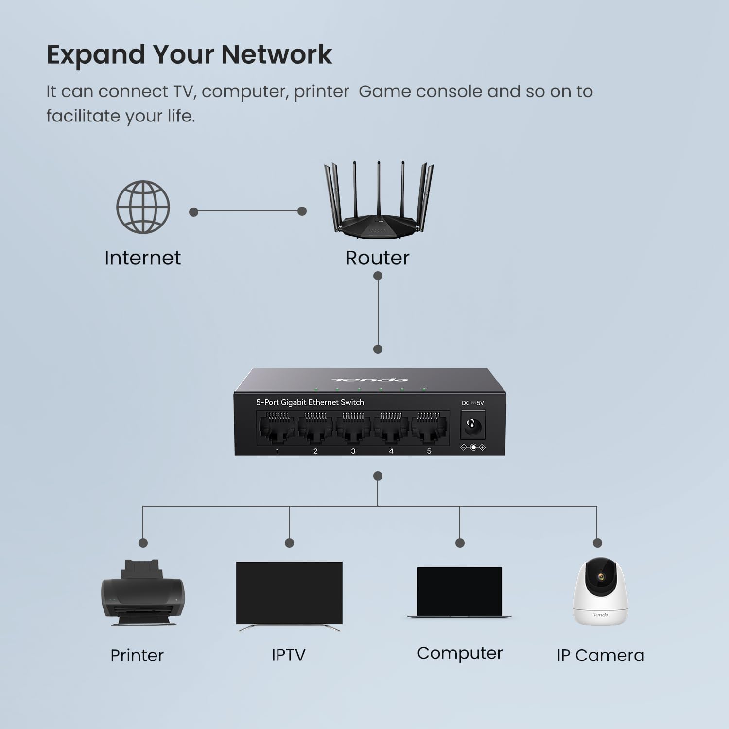 Tenda TEG1005D Conmutador Gigabit de 5 Puertos, Conmutador Ethernet no gestionado, Divisor de Red con optimización de tráfico, Plug & Play, Conmutador de Red de diseño metálico sin Ventilador