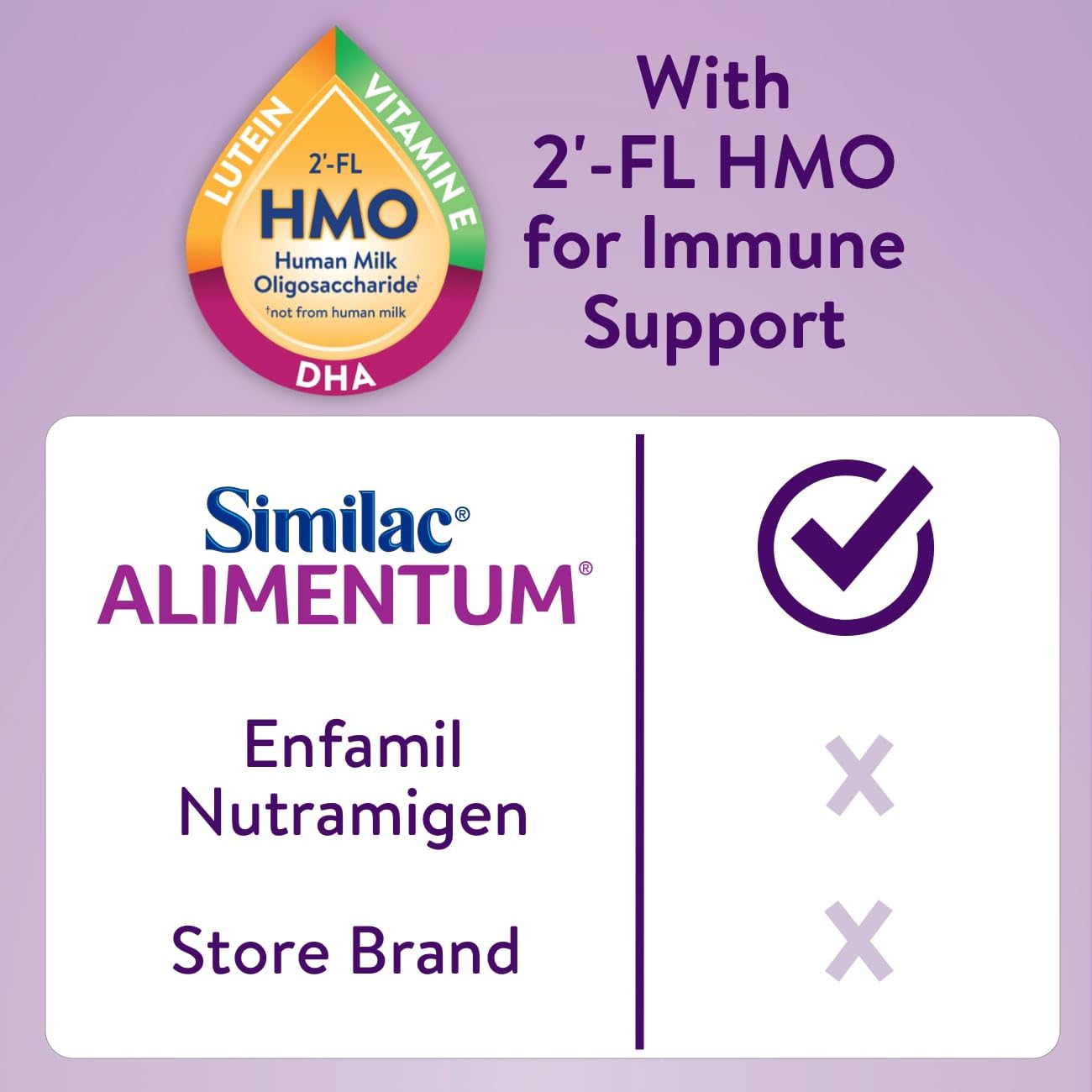 Similac Alimentum with 2’-FL HMO Hypoallergenic Infant Formula, for Food Allergies and Colic, Suitable for Lactose Sensitivity, Baby Formula Powder, 19.8-oz Value Can