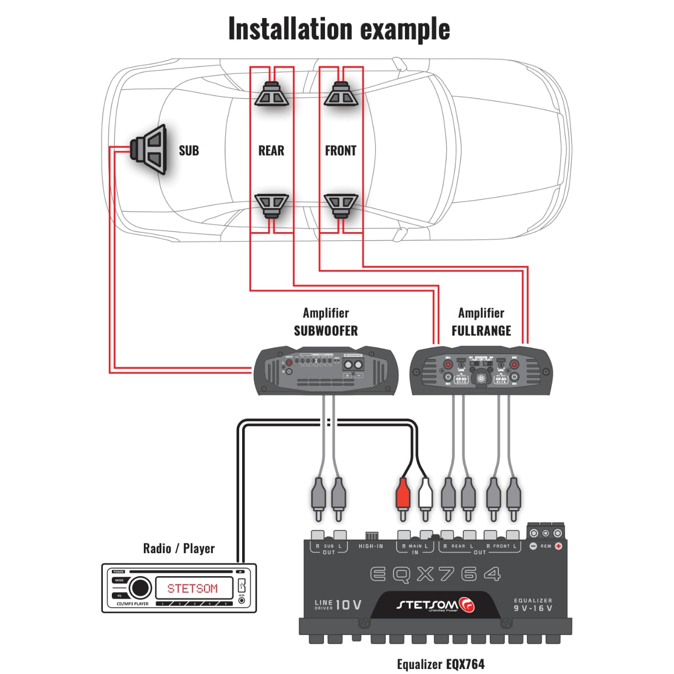 Ecualizador Gráfico de Audio Stetsom EQX764-7 Negro con Preamplificador y Subcontroles Dedicados para Coche