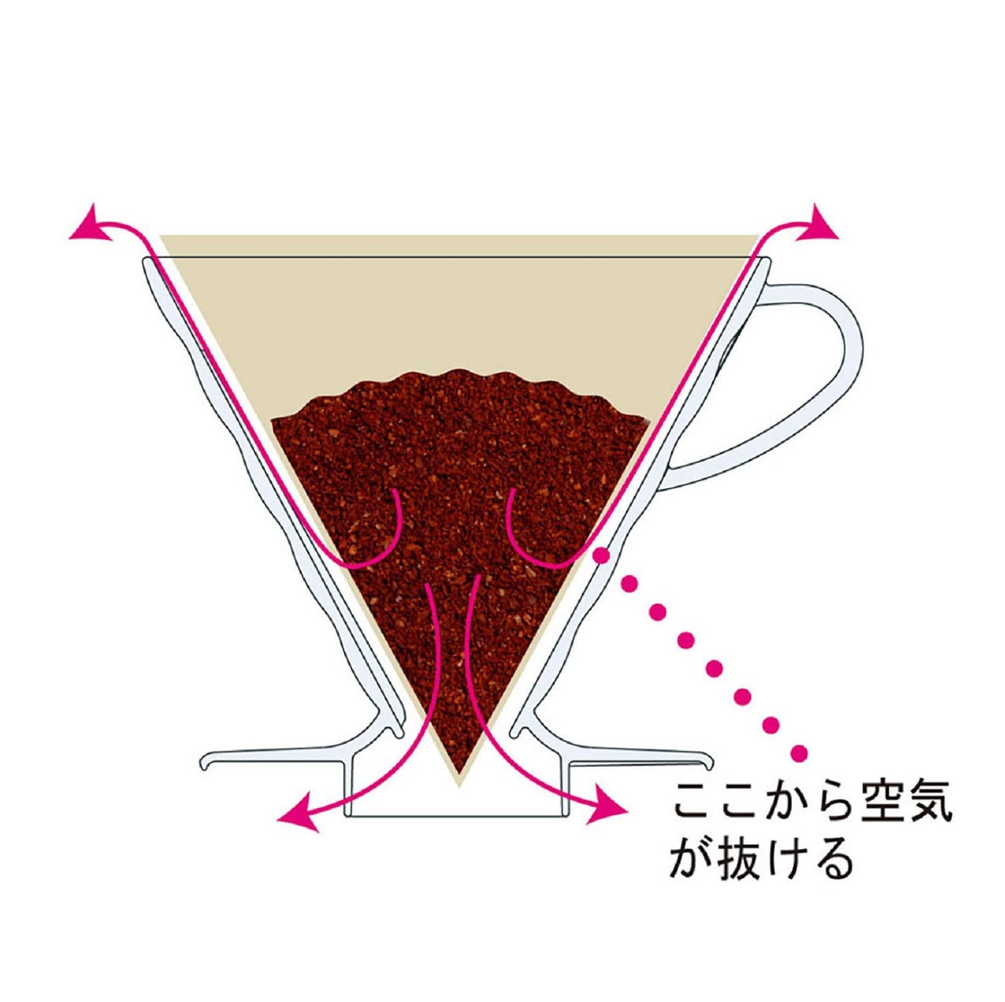 Hario V60 - Cafetera de plástico para verter sobre cono tamaño 02, color rojo