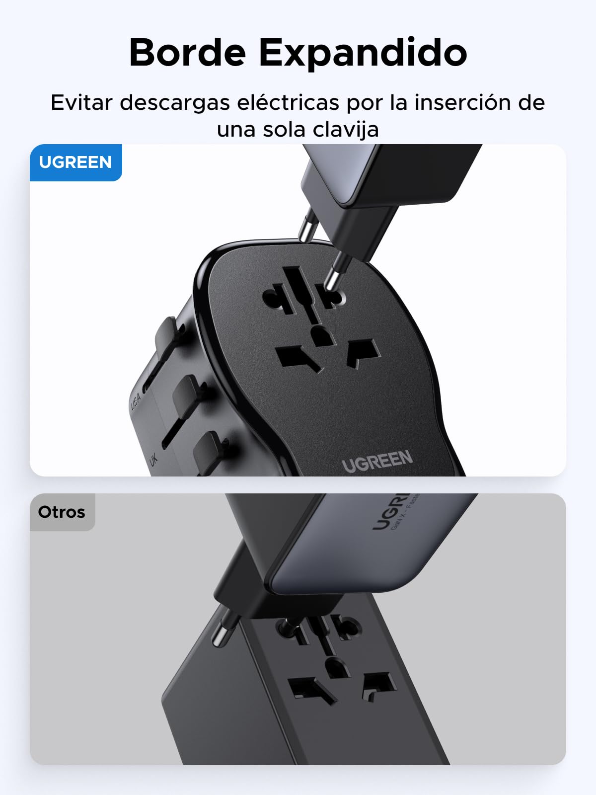 Adaptador Universal de Viaje UGREEN Blanco 65W con 3 Puertos USB y Enchufes Intercambiables