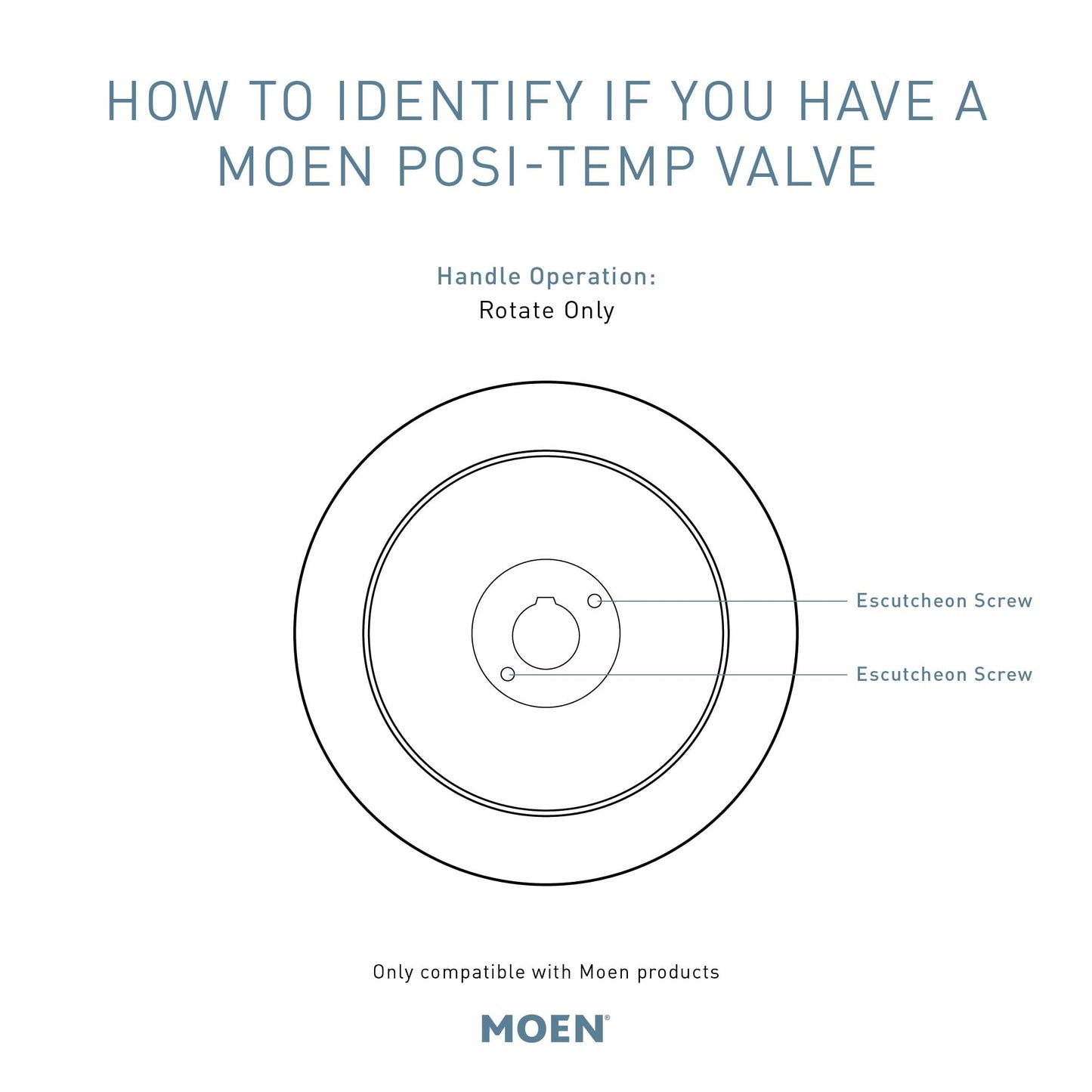 Kit de Embellecedores de Ducha y Bañera Moen Chateau Posi-Temp