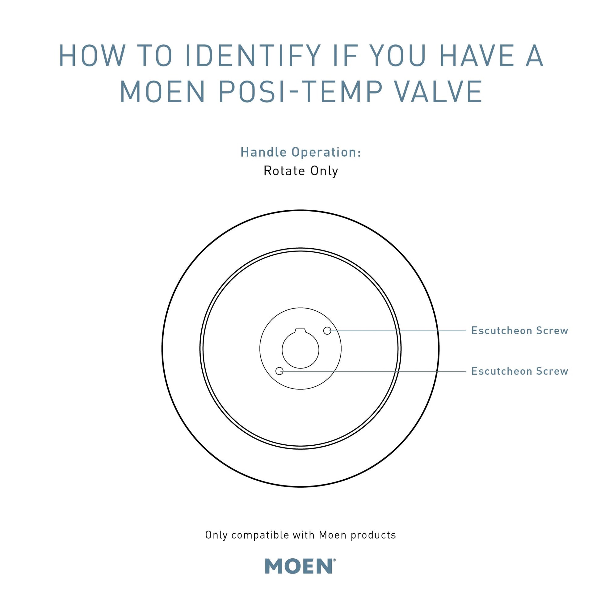 Kit de Embellecedores de Ducha y Bañera Moen Chateau Posi-Temp