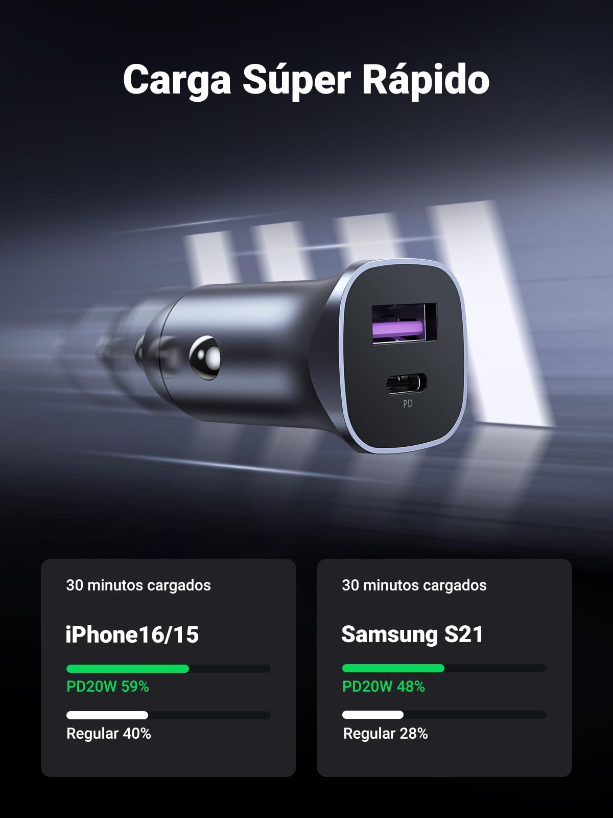 UGREEN 30W Cargador de Coche con Cable USB C a C 1M, 24W Adaptador de Vehículo Tipo C y A Compatible con iPhone 16/15/14/13/12 Pro MAX/SE, iPad Pro, Galaxy S25/S24/S23/S22/S21/S20 Ultra/Note