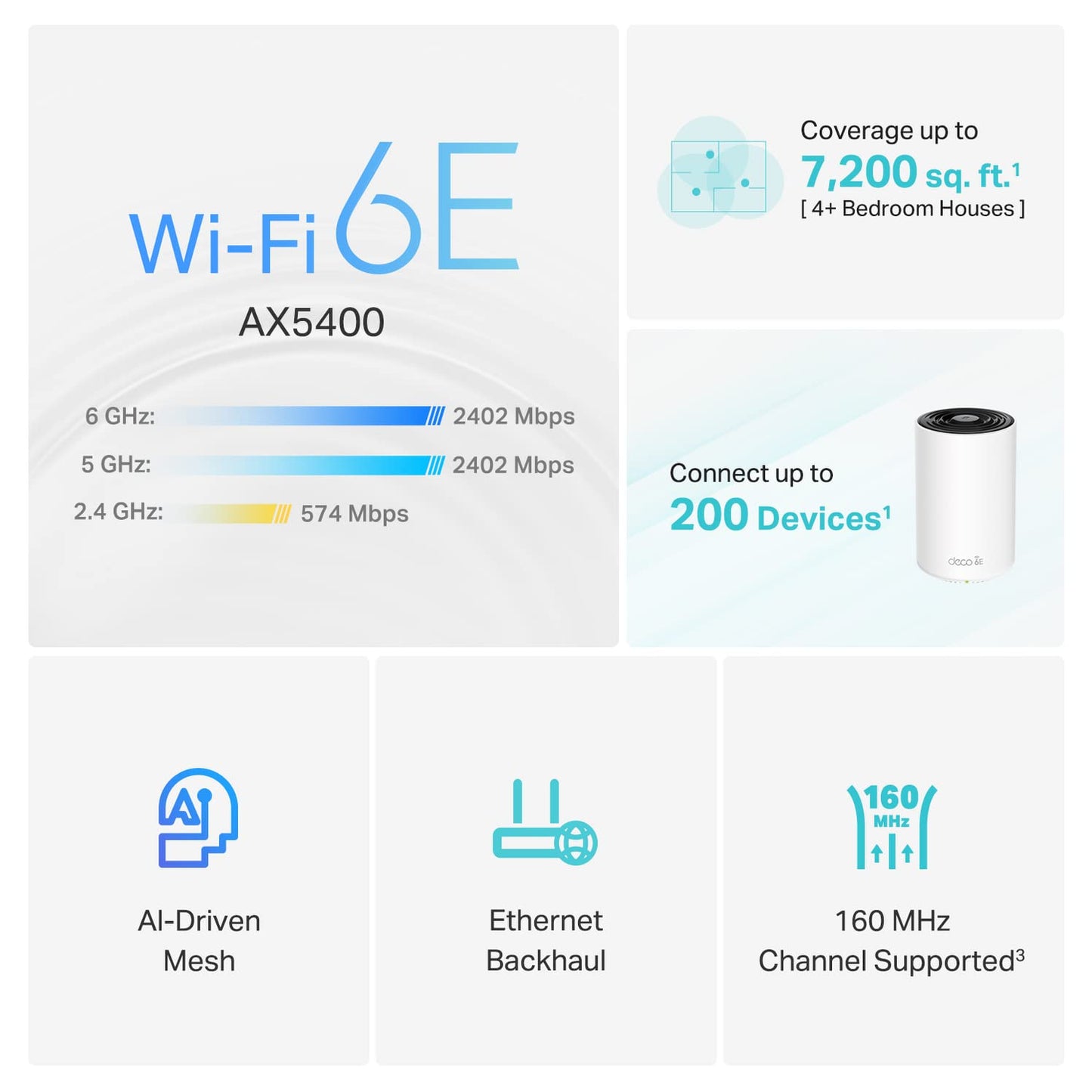 Sistema de Malla WiFi 6E TP-Link Deco AXE5400 Triple Banda Blanco con Banda de 6 GHz